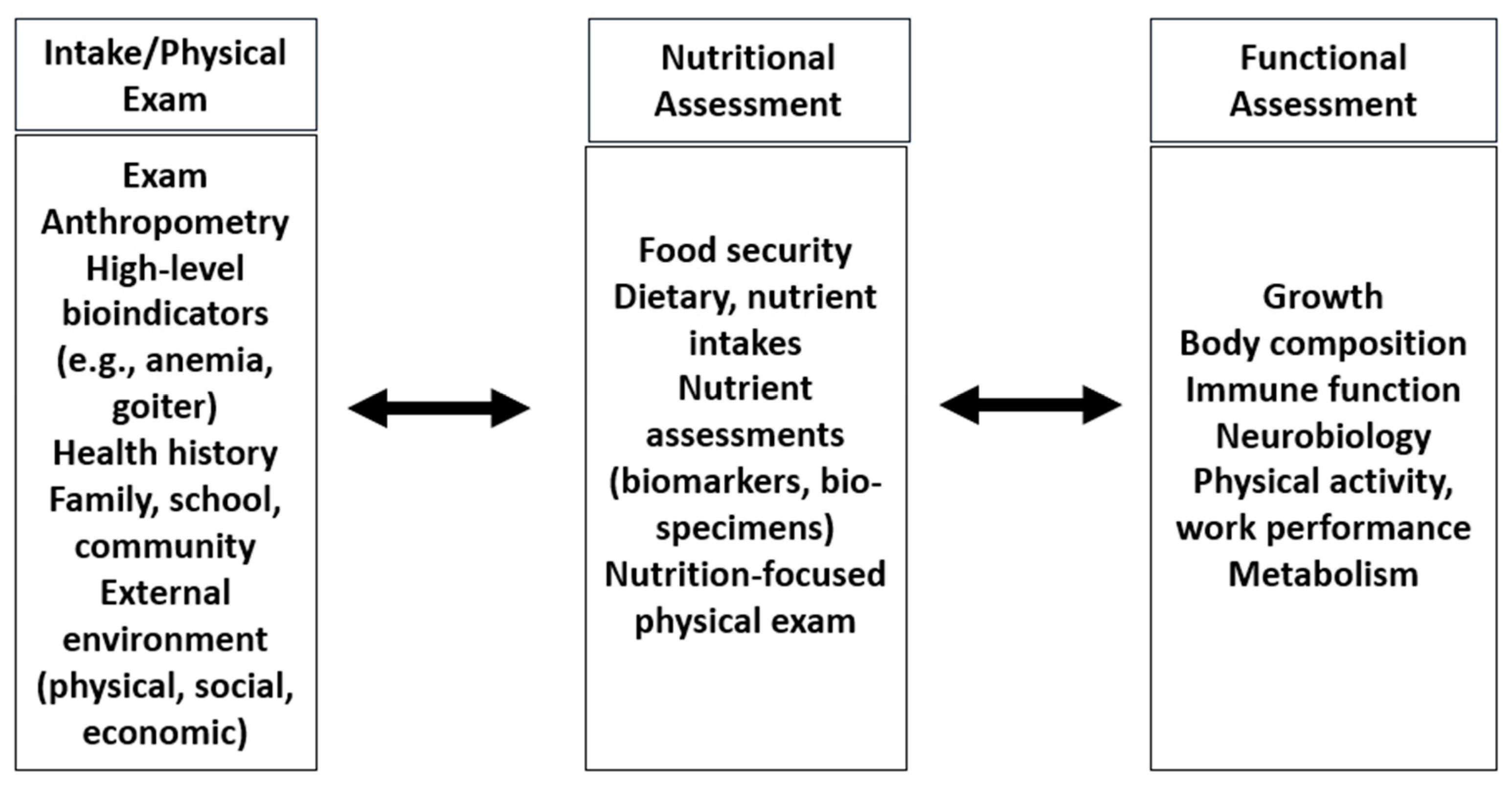 Nutrients 16 00421 g003 Nutrients 16 00421 g003