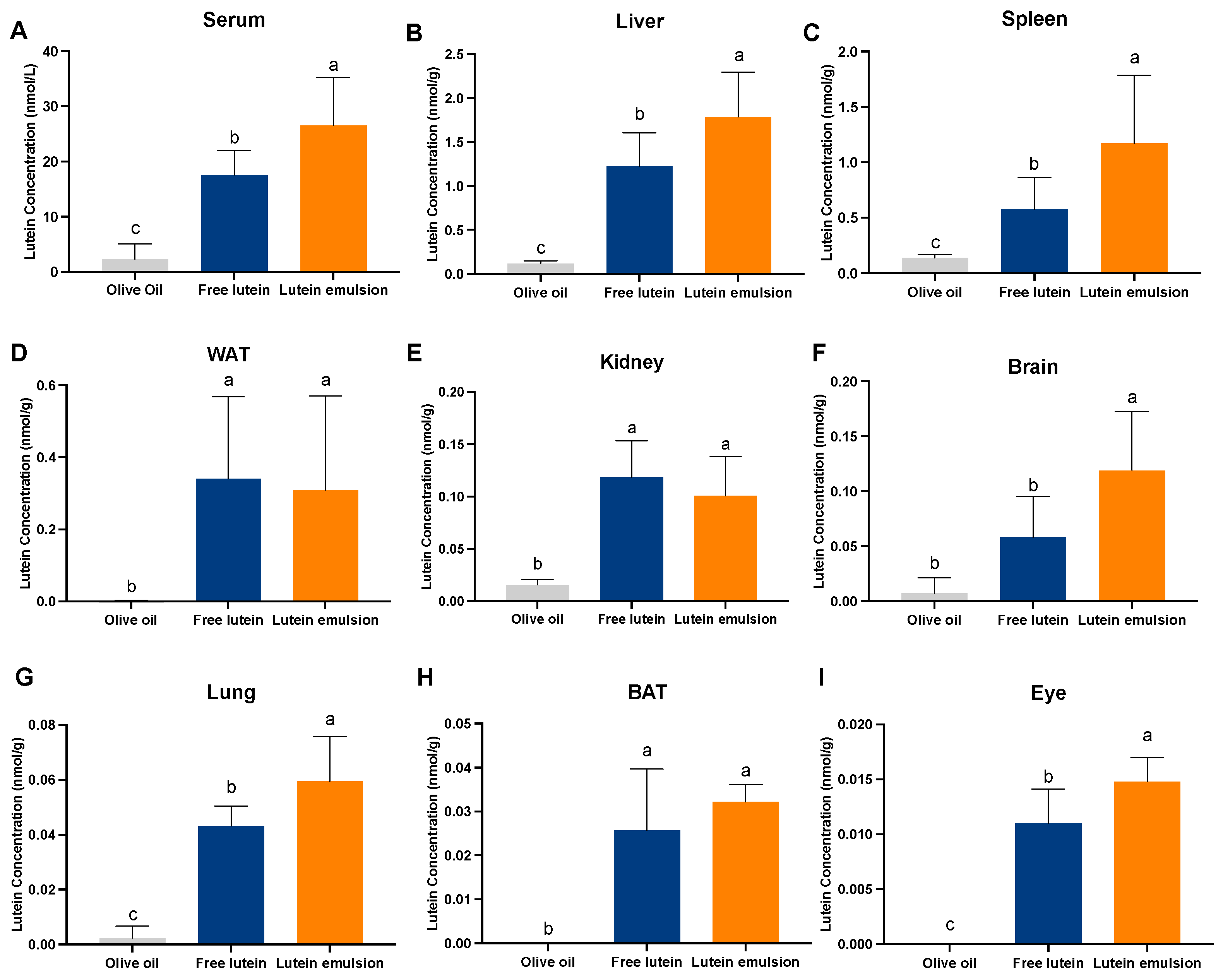 Nutrients 16 00422 g007