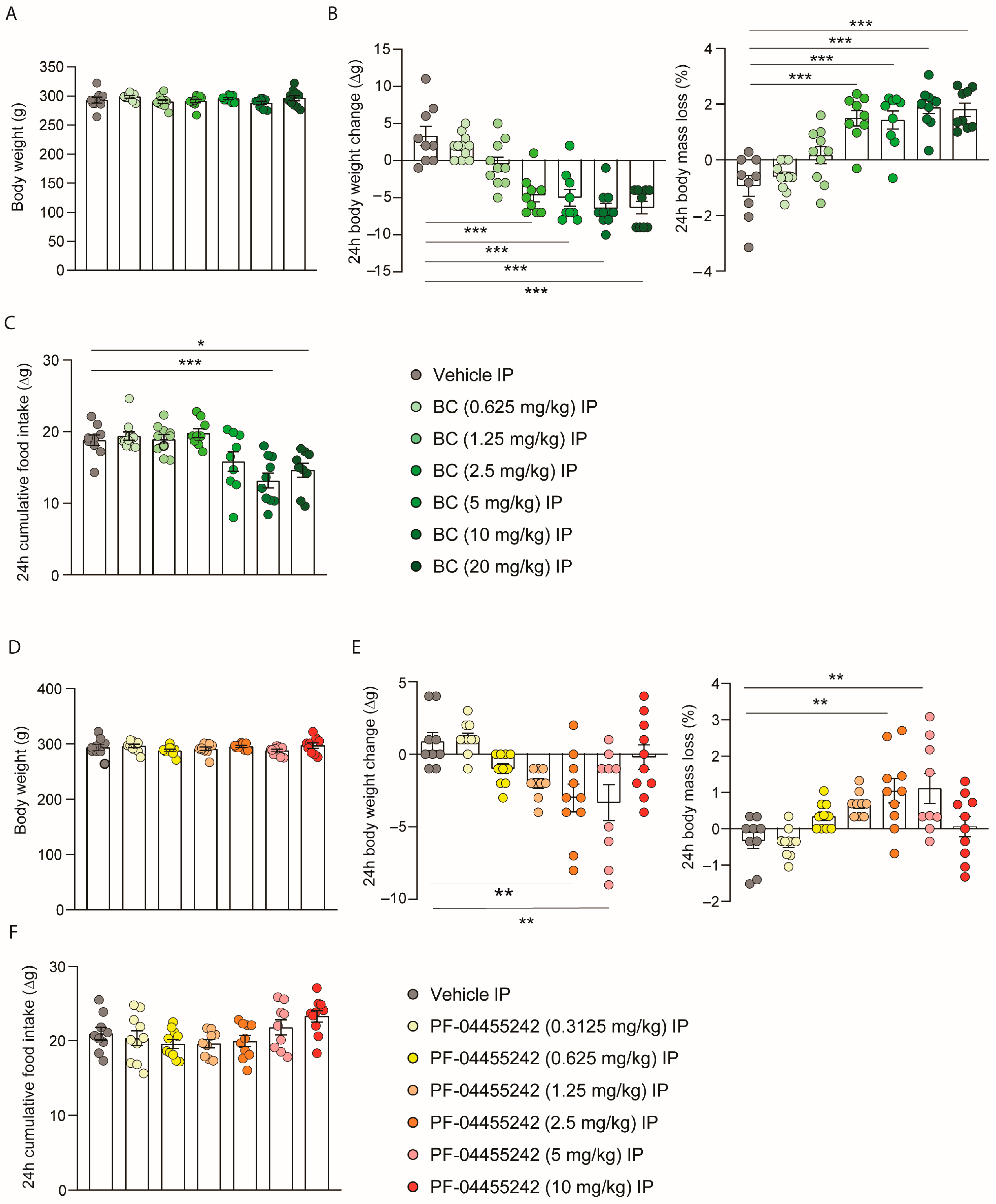 Nutrients 16 00424 g002