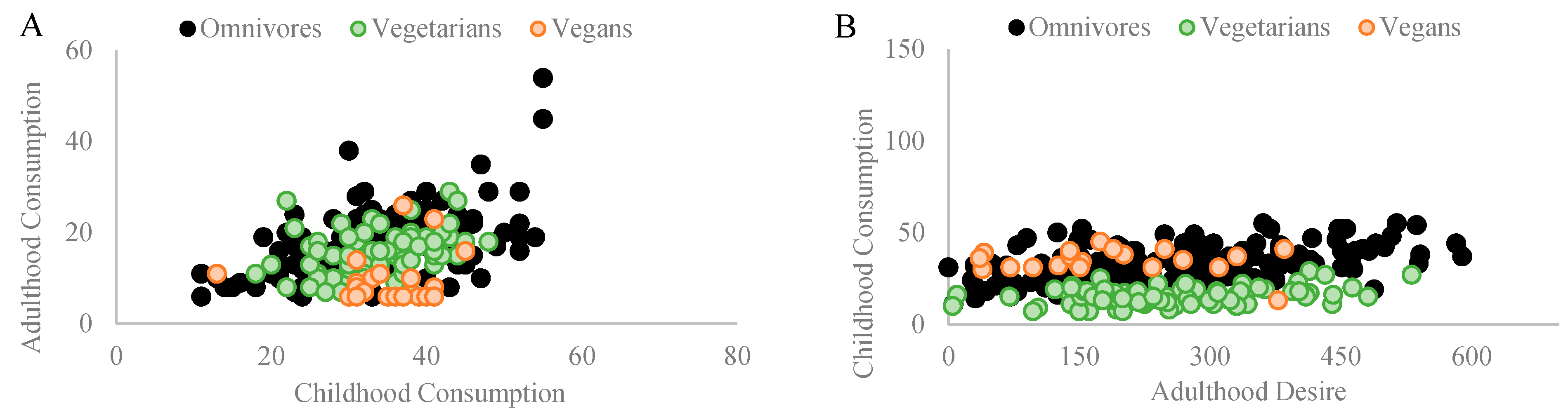 Nutrients 16 00428 g005 Nutrients 16 00428 g005