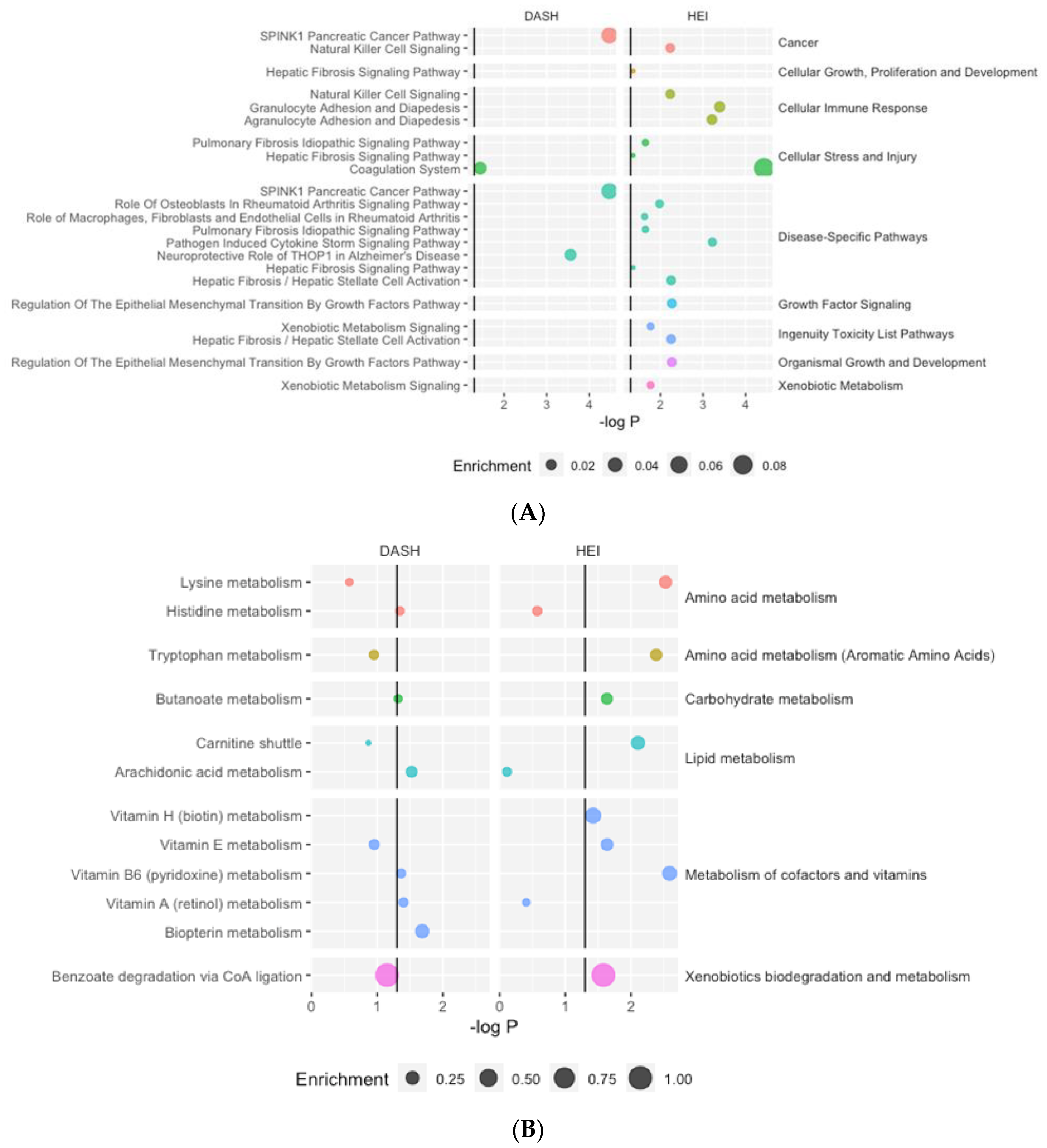 Nutrients 16 00429 g002