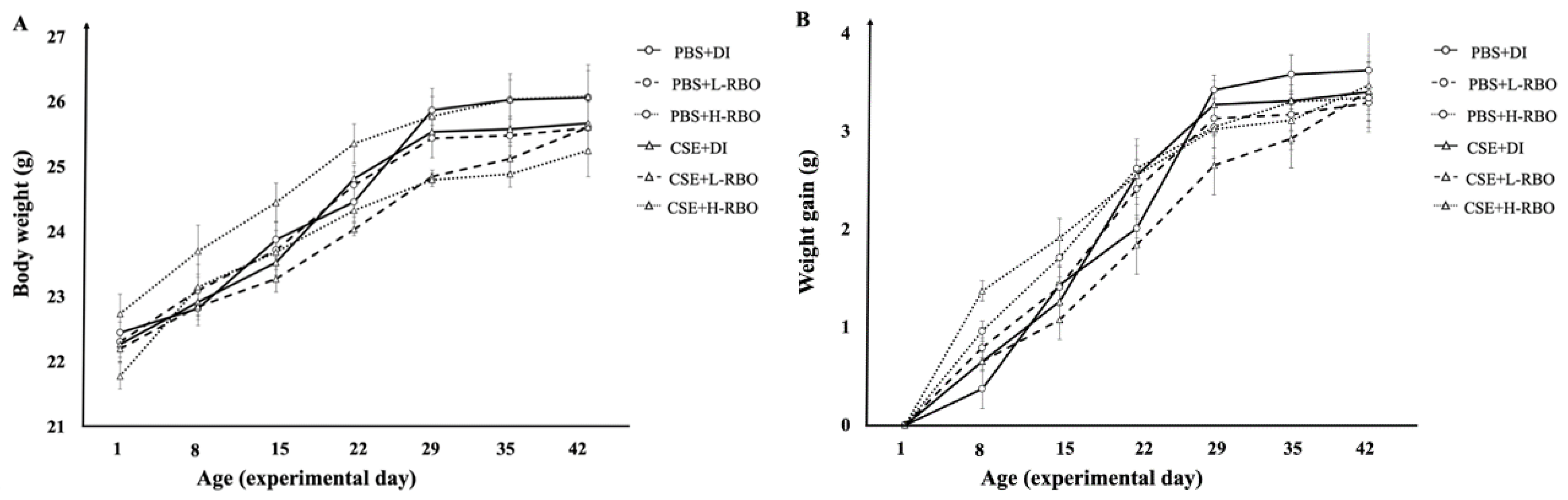 Nutrients 16 00433 g002