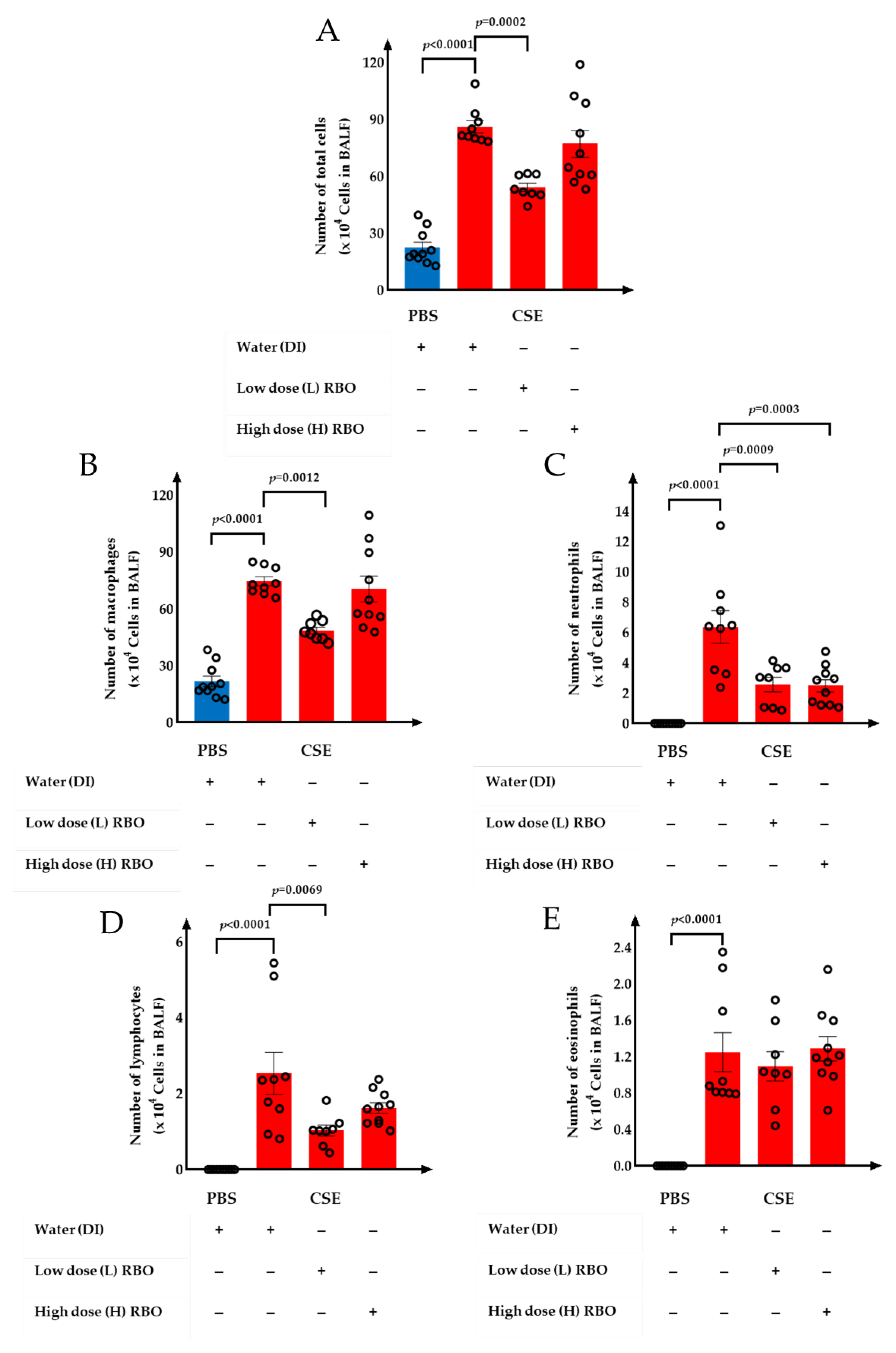Nutrients 16 00433 g004
