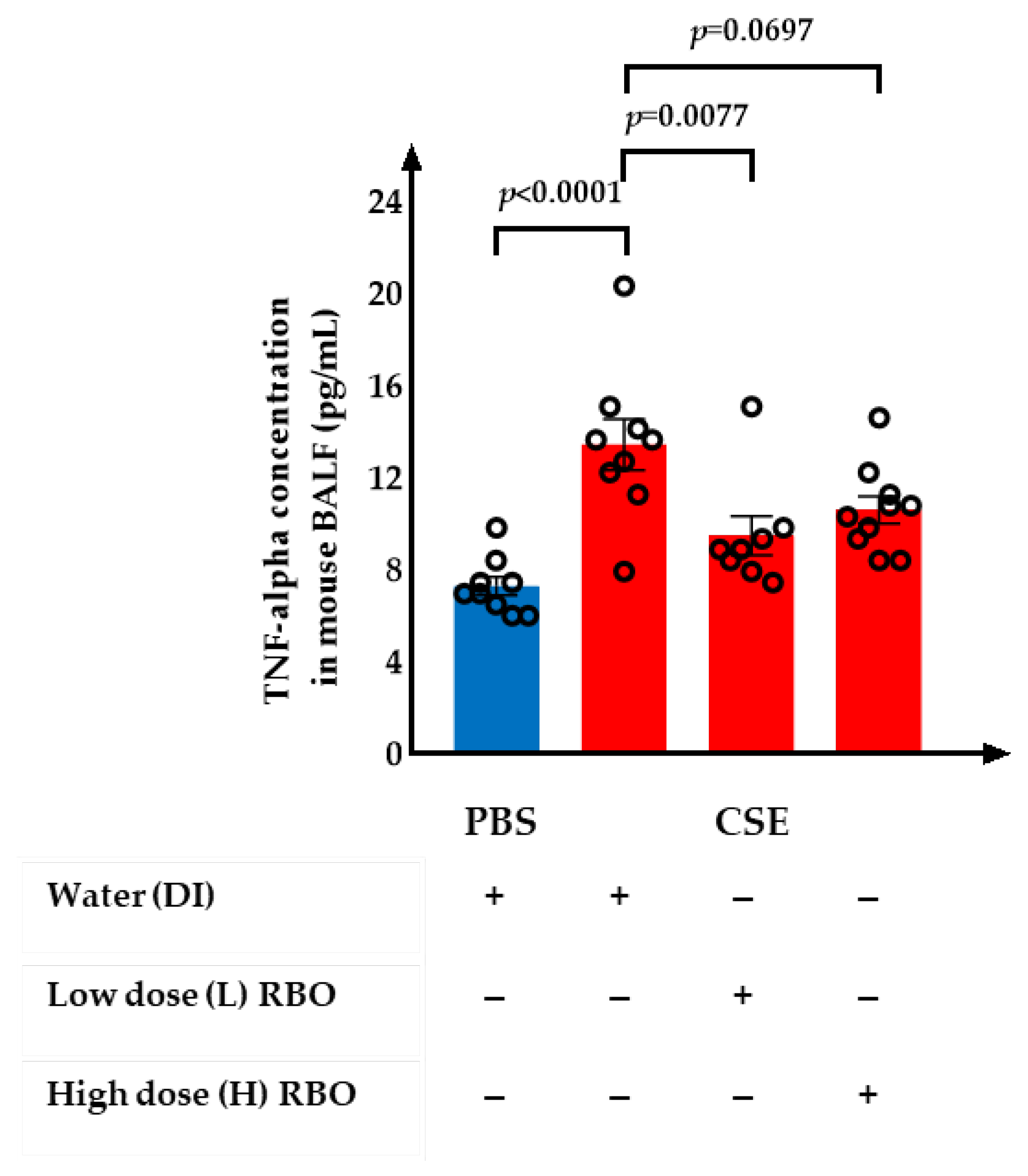 Nutrients 16 00433 g005