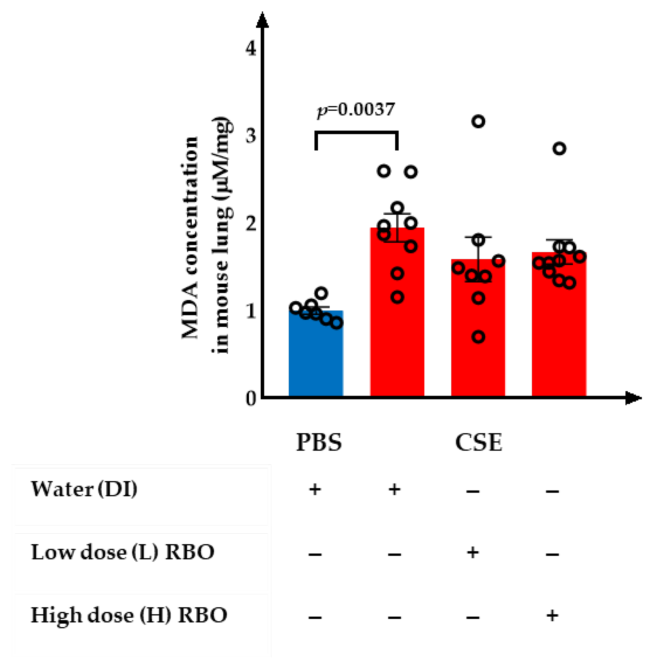 Nutrients 16 00433 g006