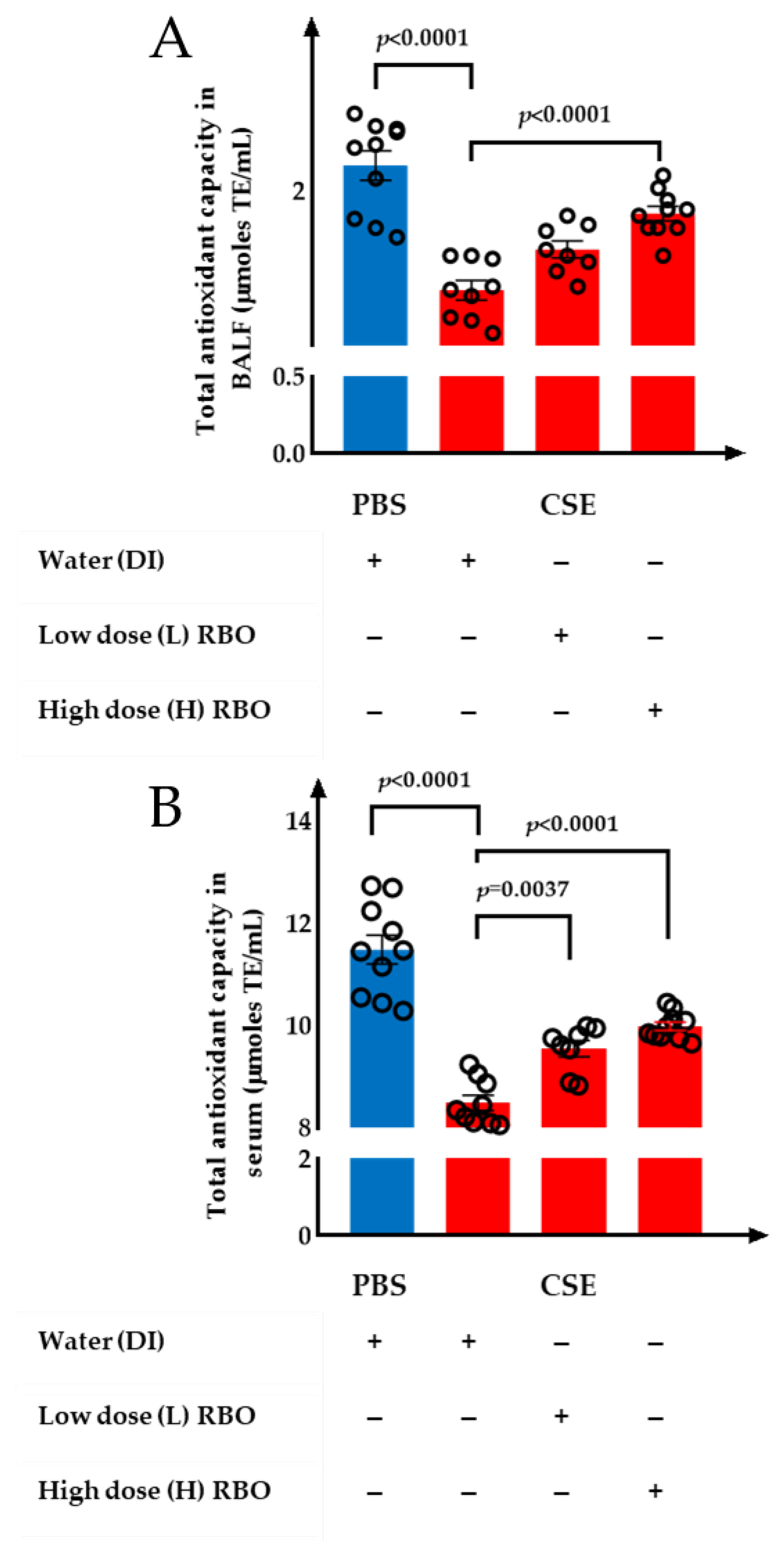 Nutrients 16 00433 g007