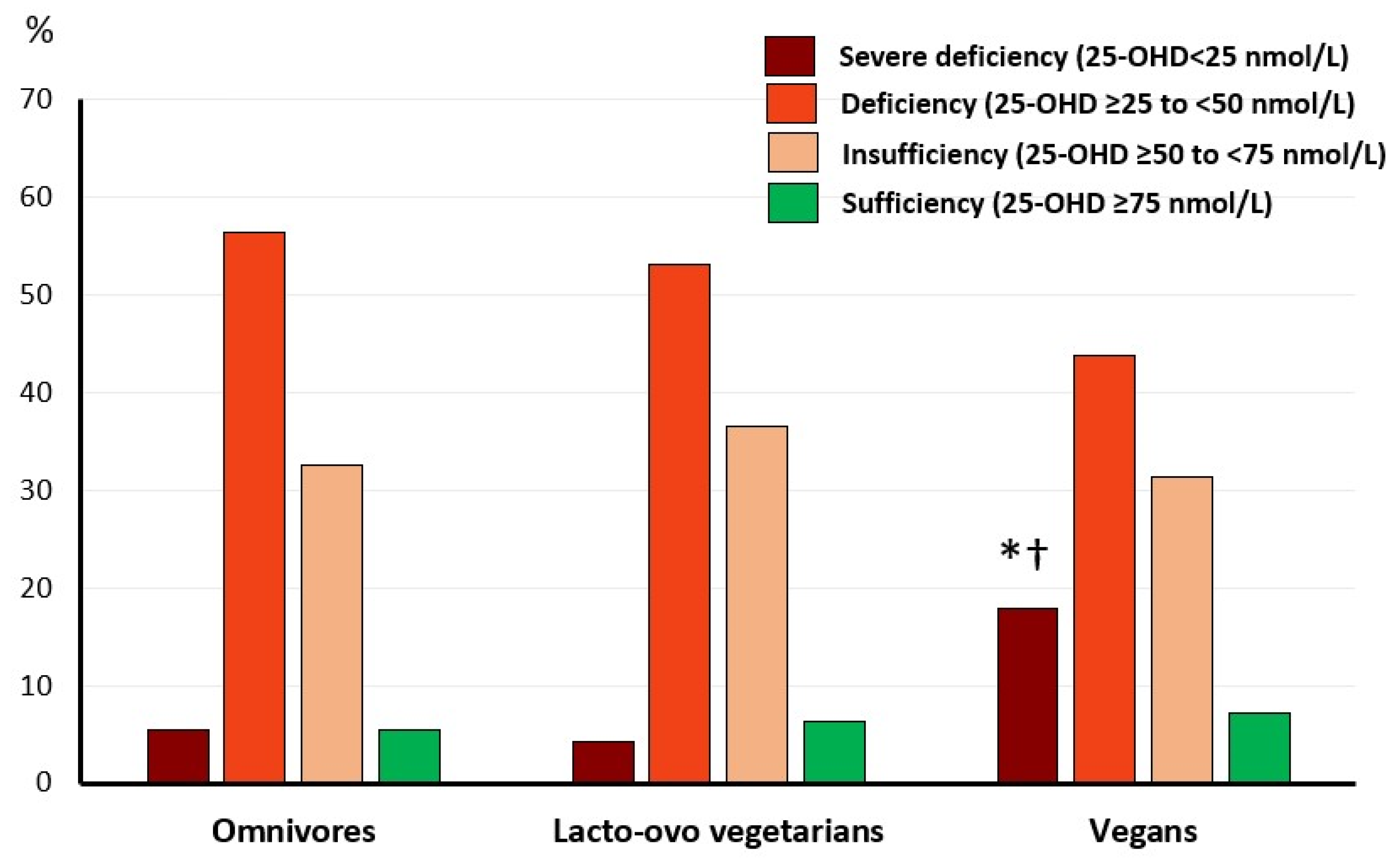 Nutrients 16 00448 g002 Nutrients 16 00448 g002