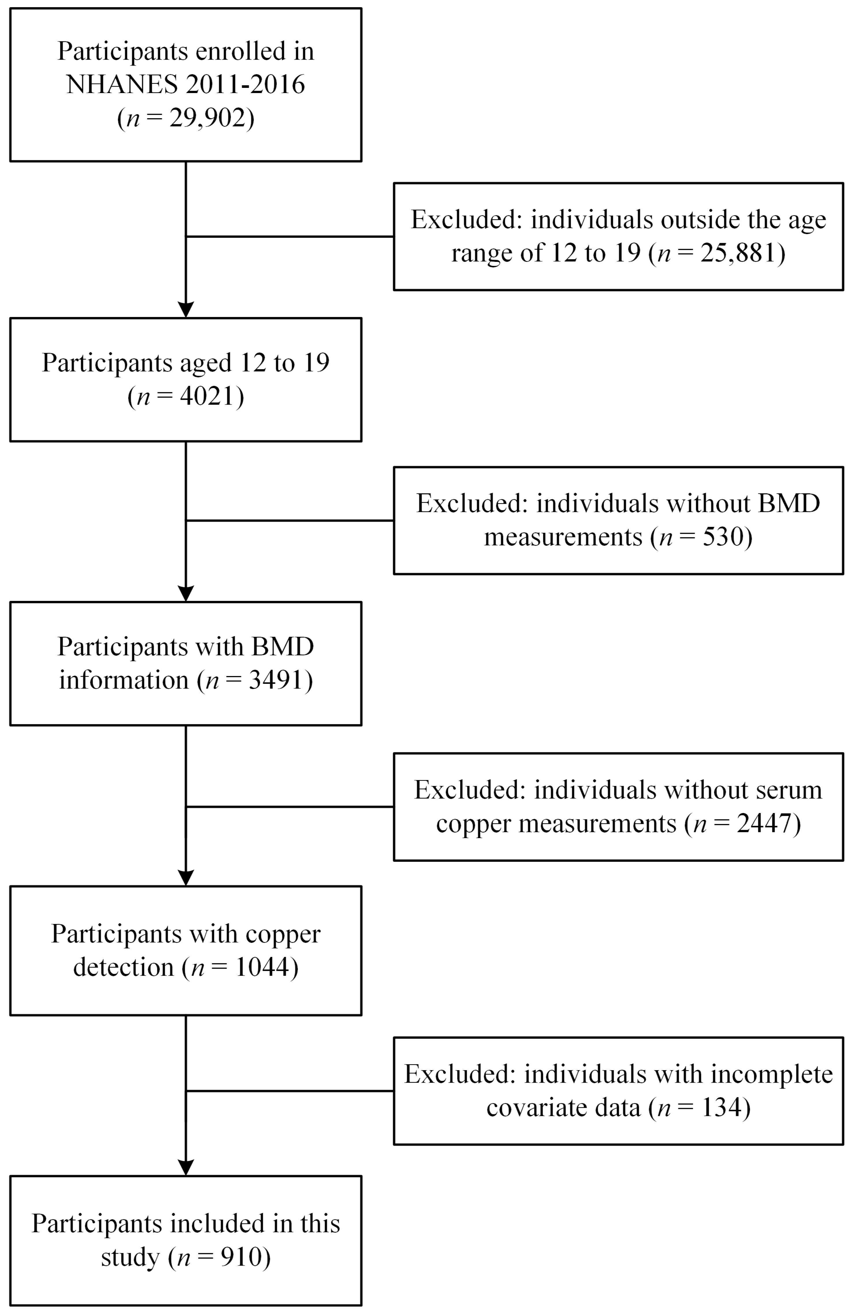 Nutrients 16 00453 g001