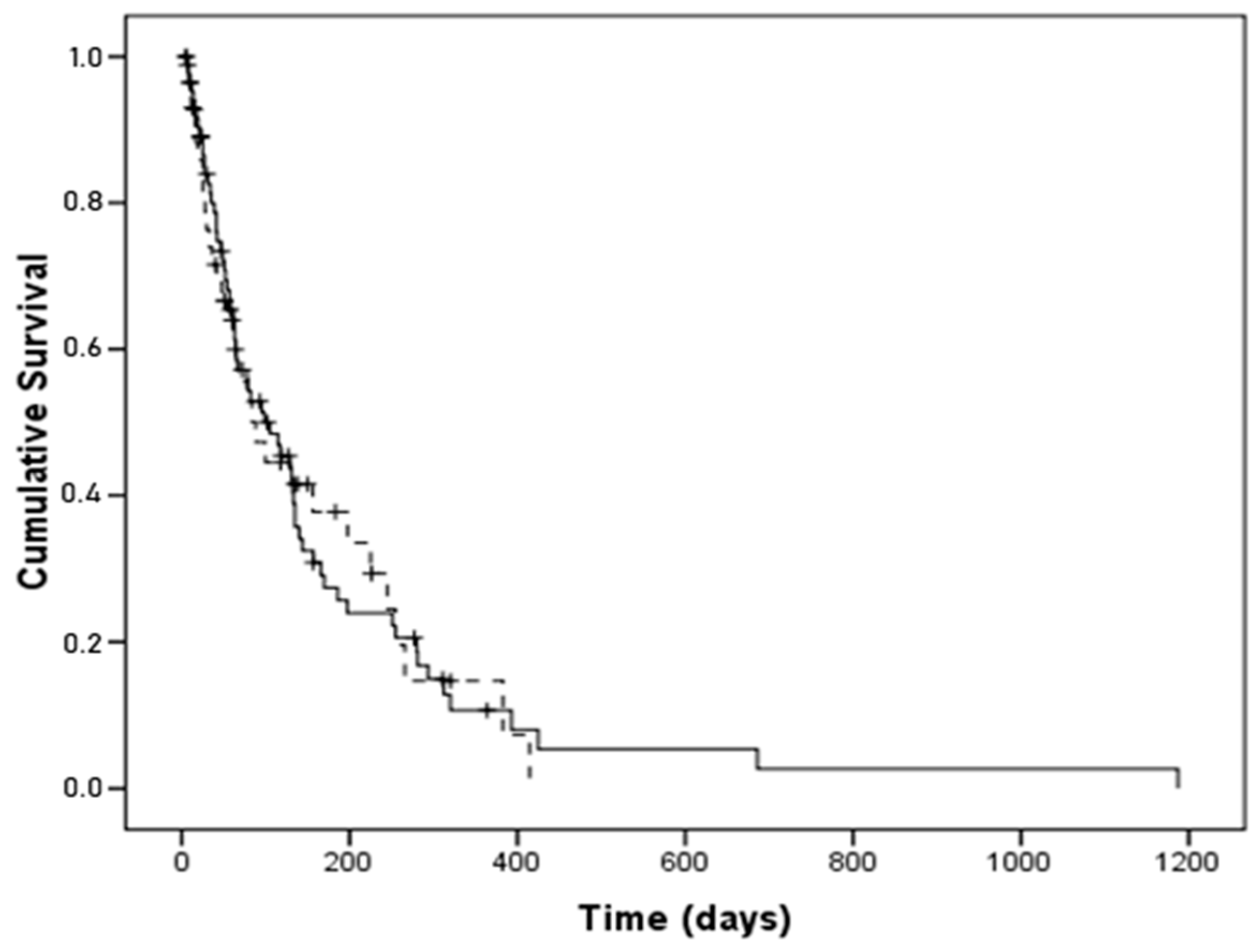 Nutrients 16 00457 g001