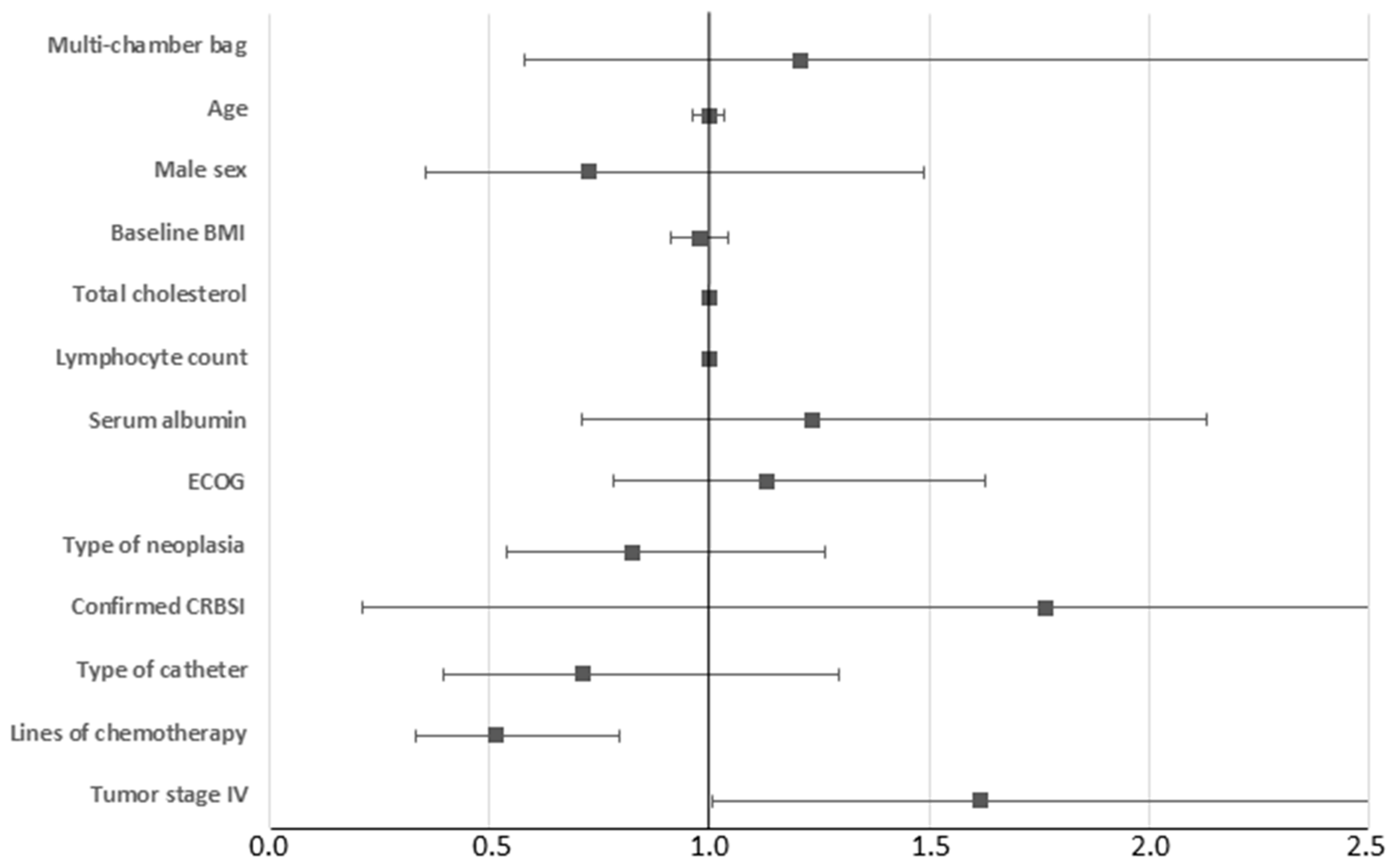 Nutrients 16 00457 g002