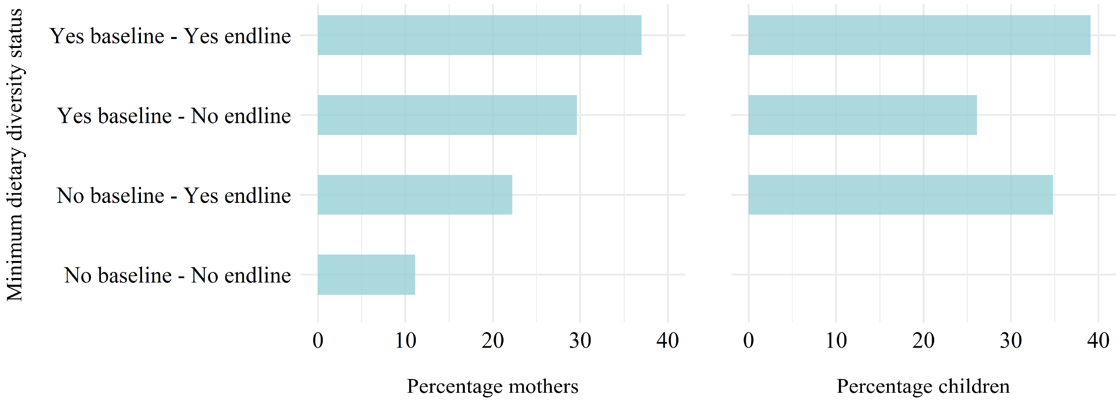 Nutrients 16 00460 g003
