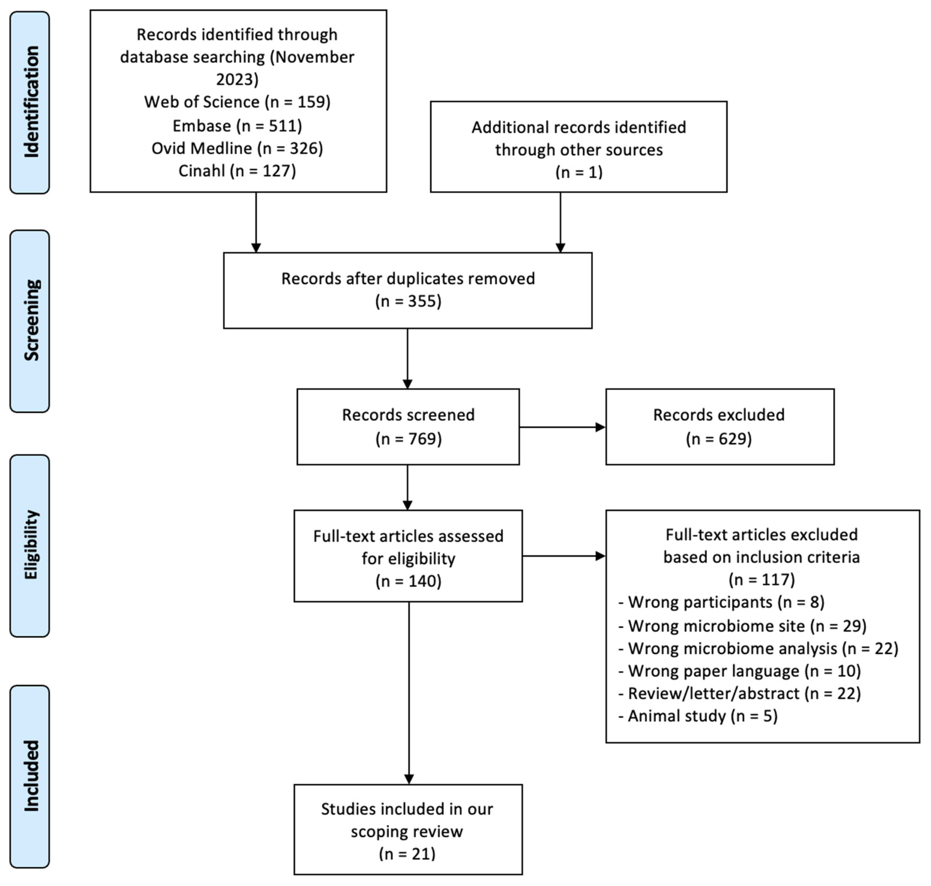 Nutrients 16 00465 g001 Nutrients 16 00465 g001