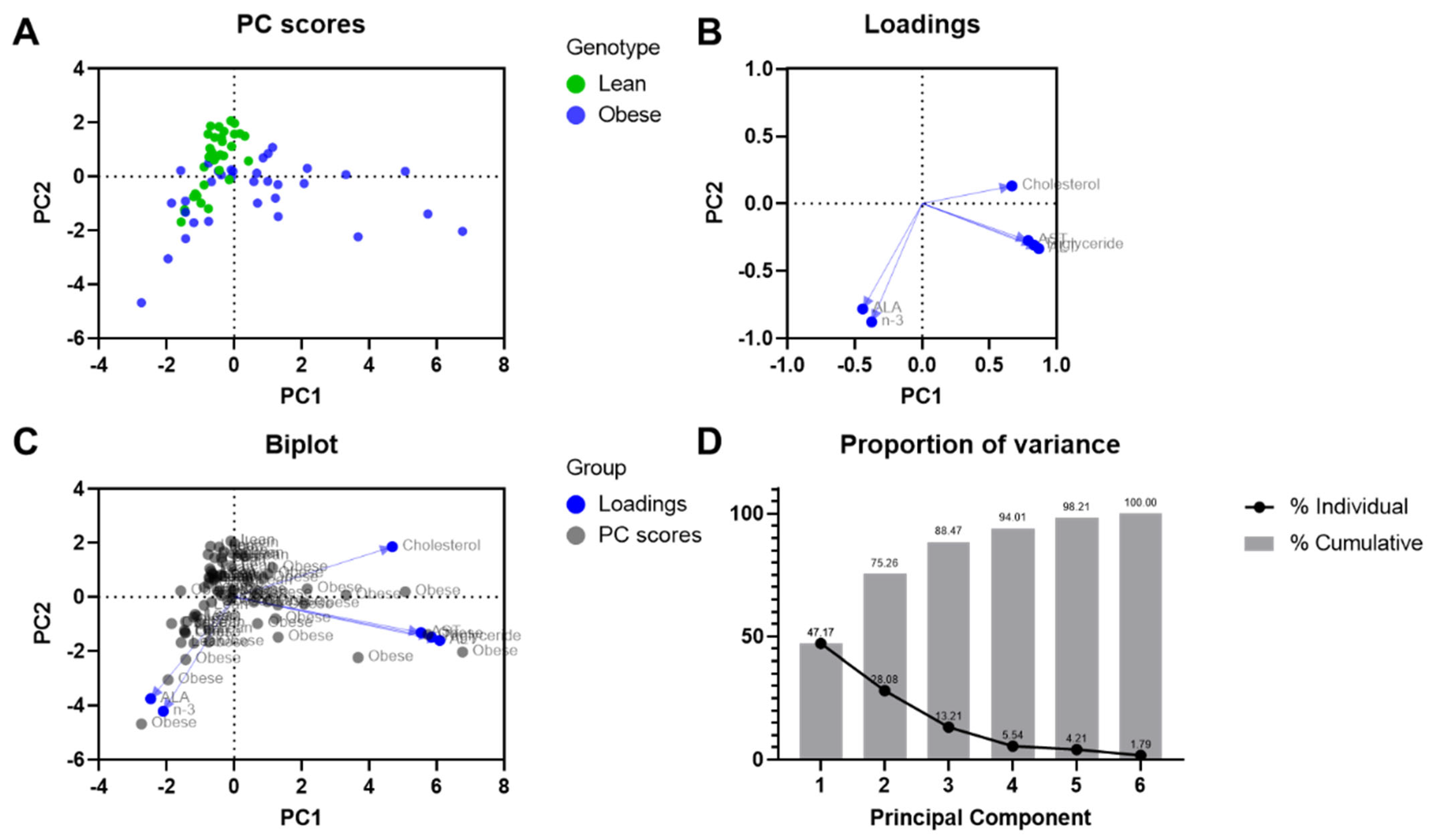 Nutrients 16 00466 g009