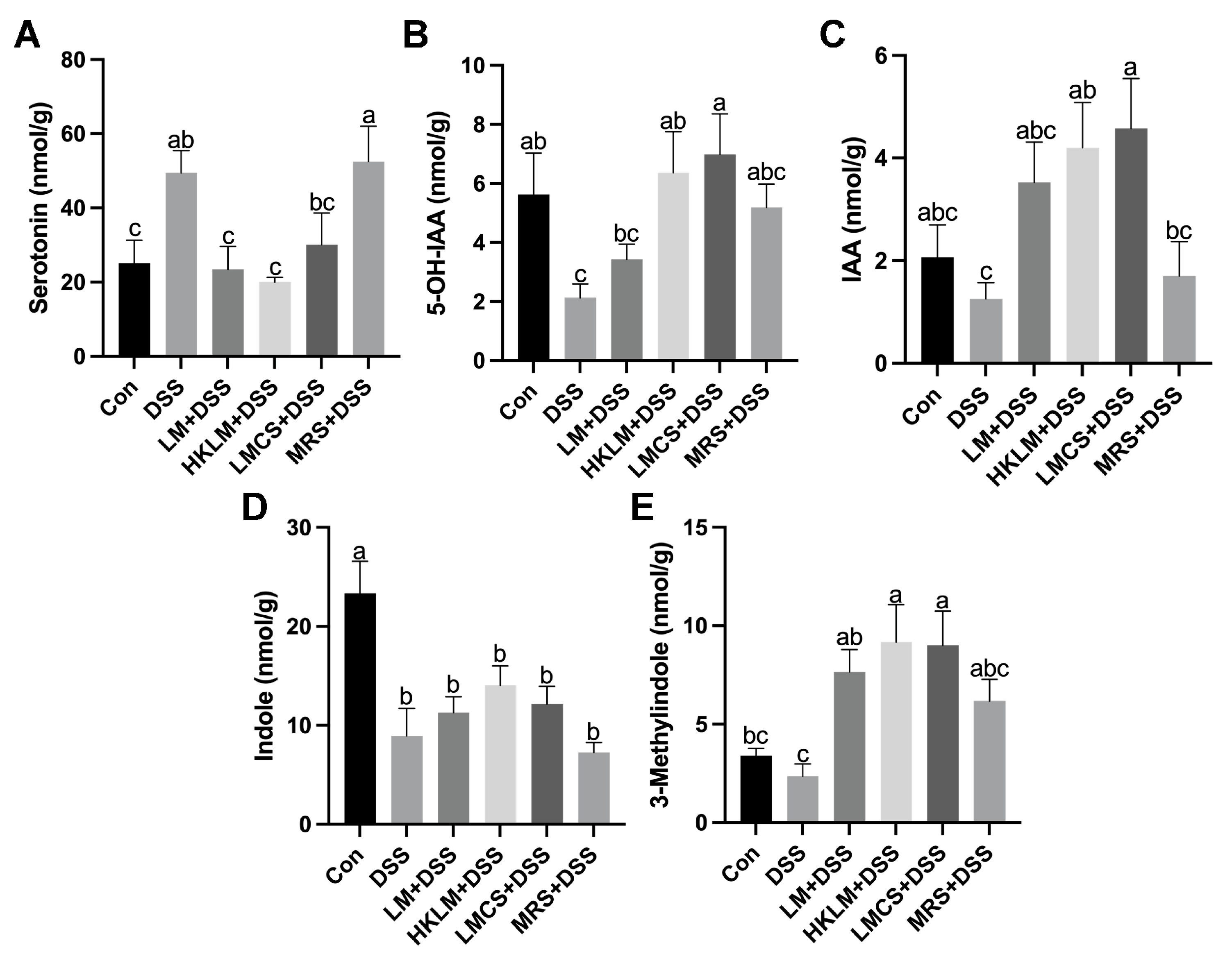 Nutrients 16 00468 g006