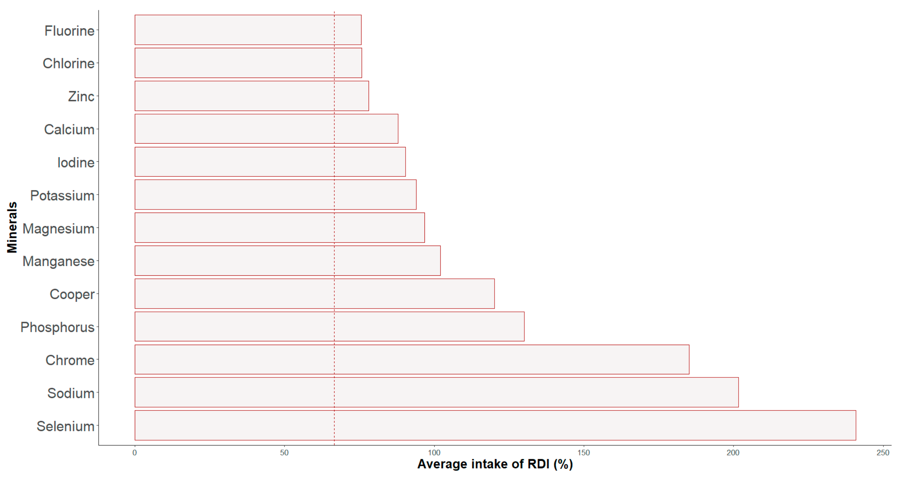 Nutrients 16 00471 g003