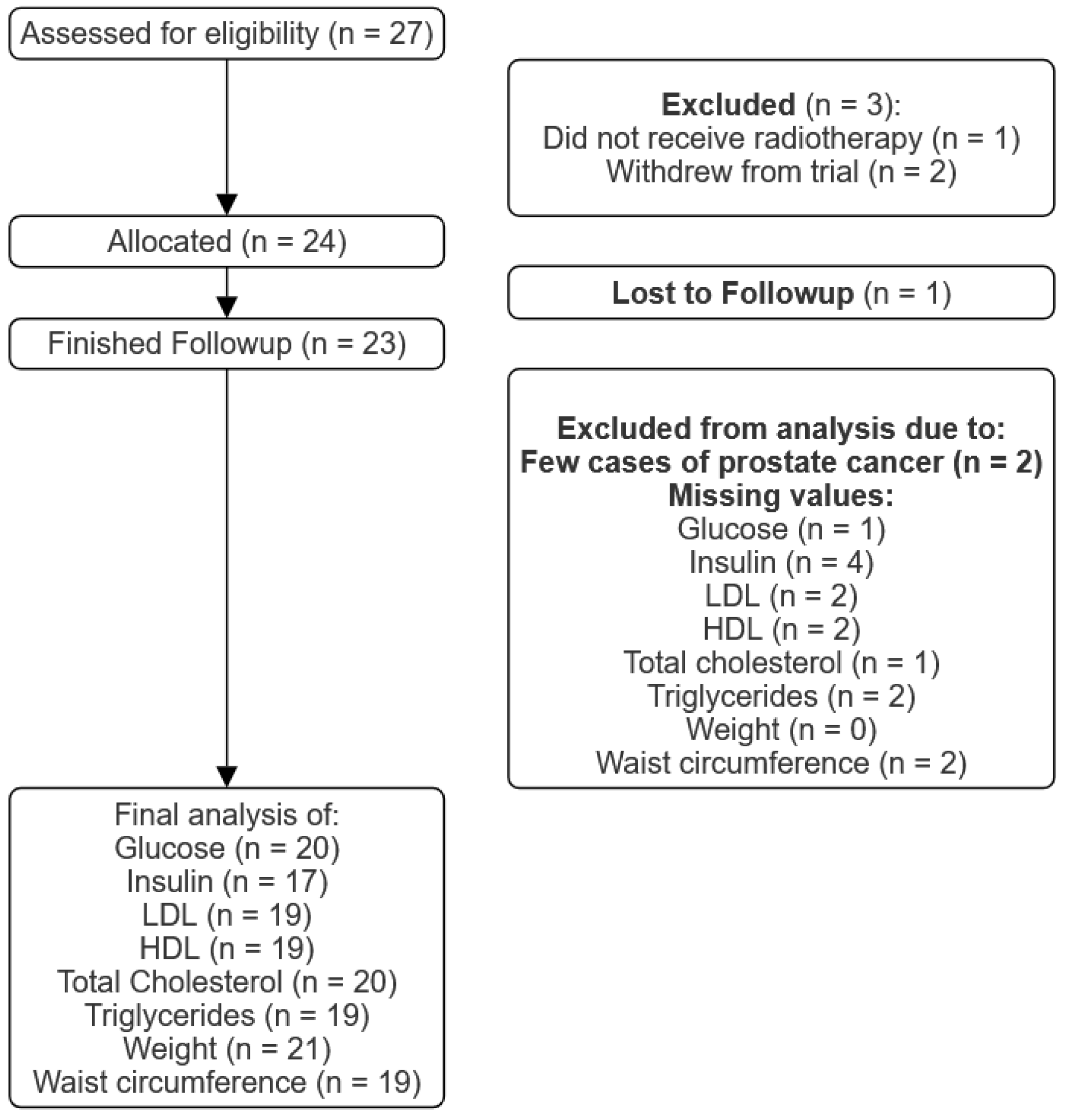Nutrients 16 00477 g002 Nutrients 16 00477 g002