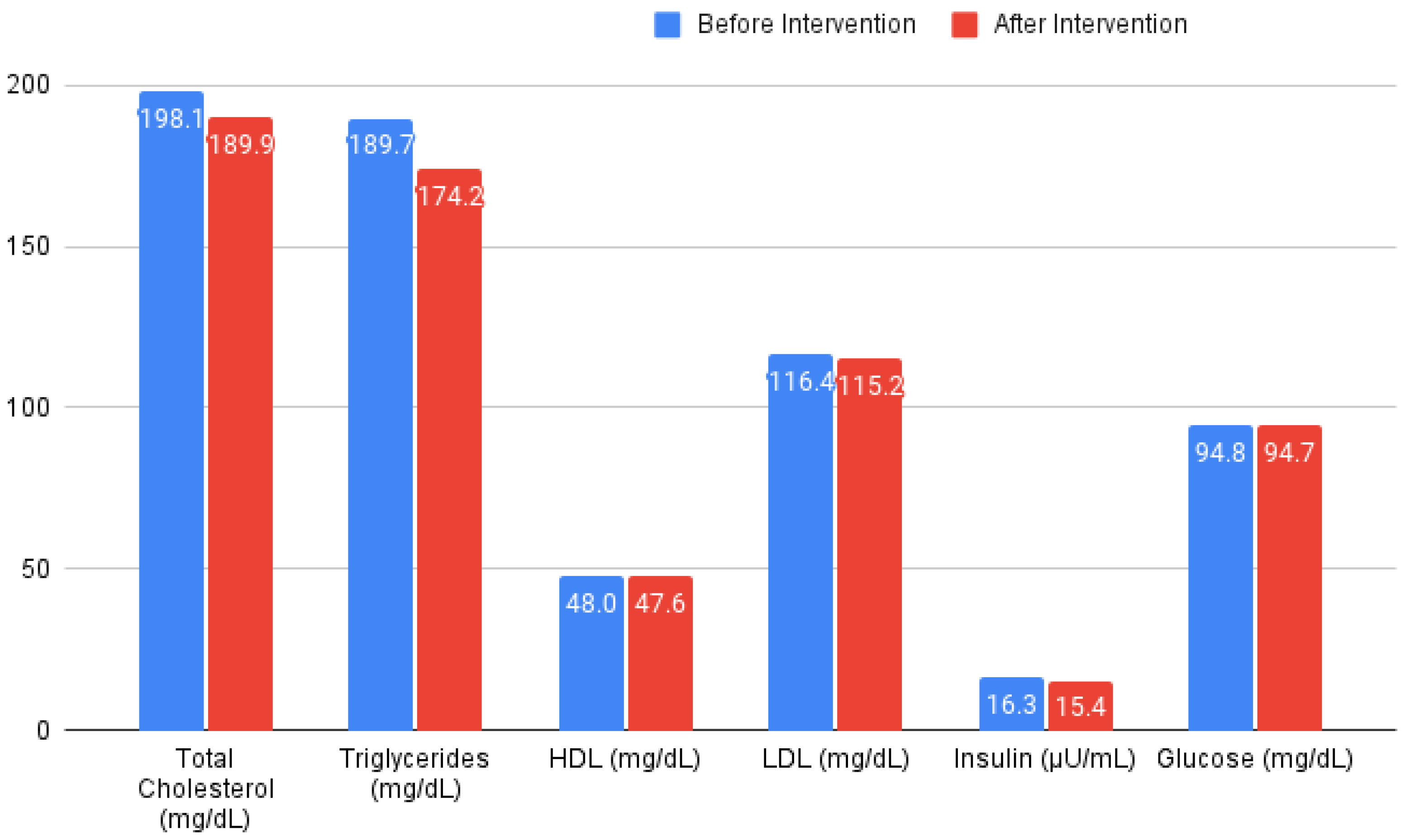 Nutrients 16 00477 g003 Nutrients 16 00477 g003