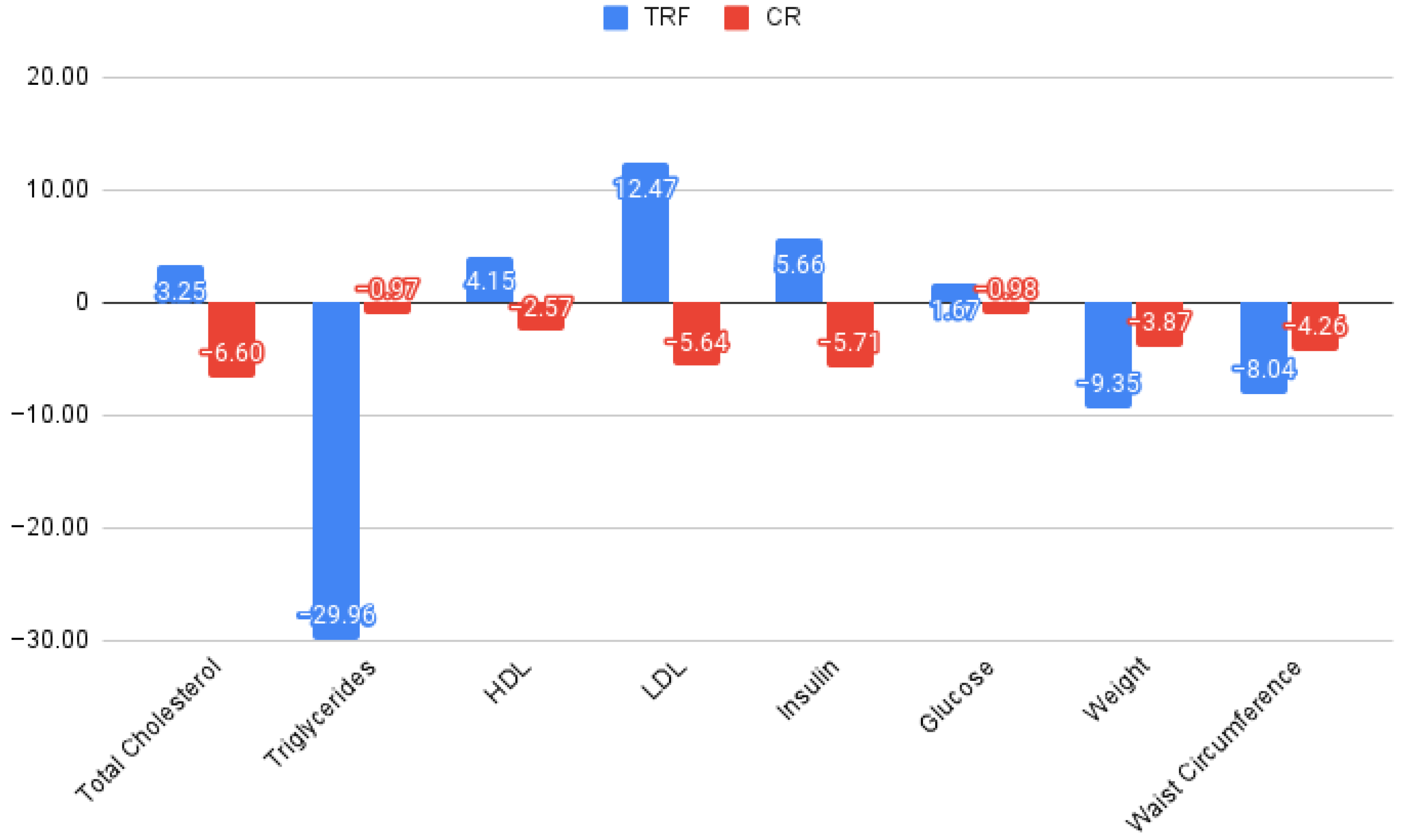 Nutrients 16 00477 g004 Nutrients 16 00477 g004