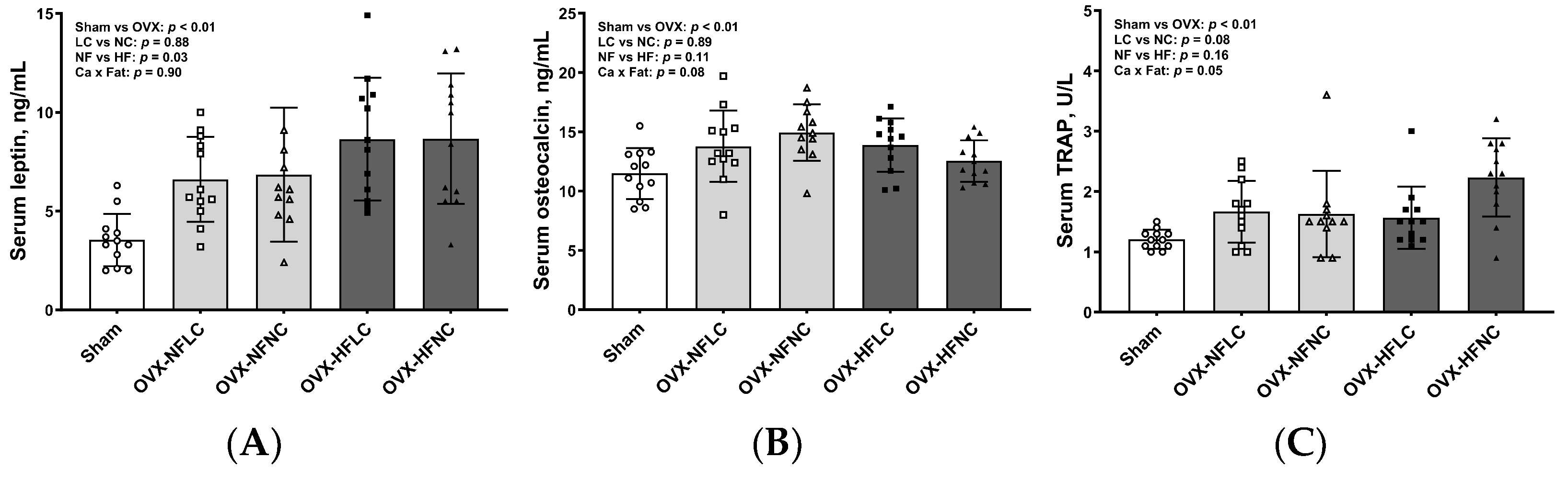 Nutrients 16 00478 g005