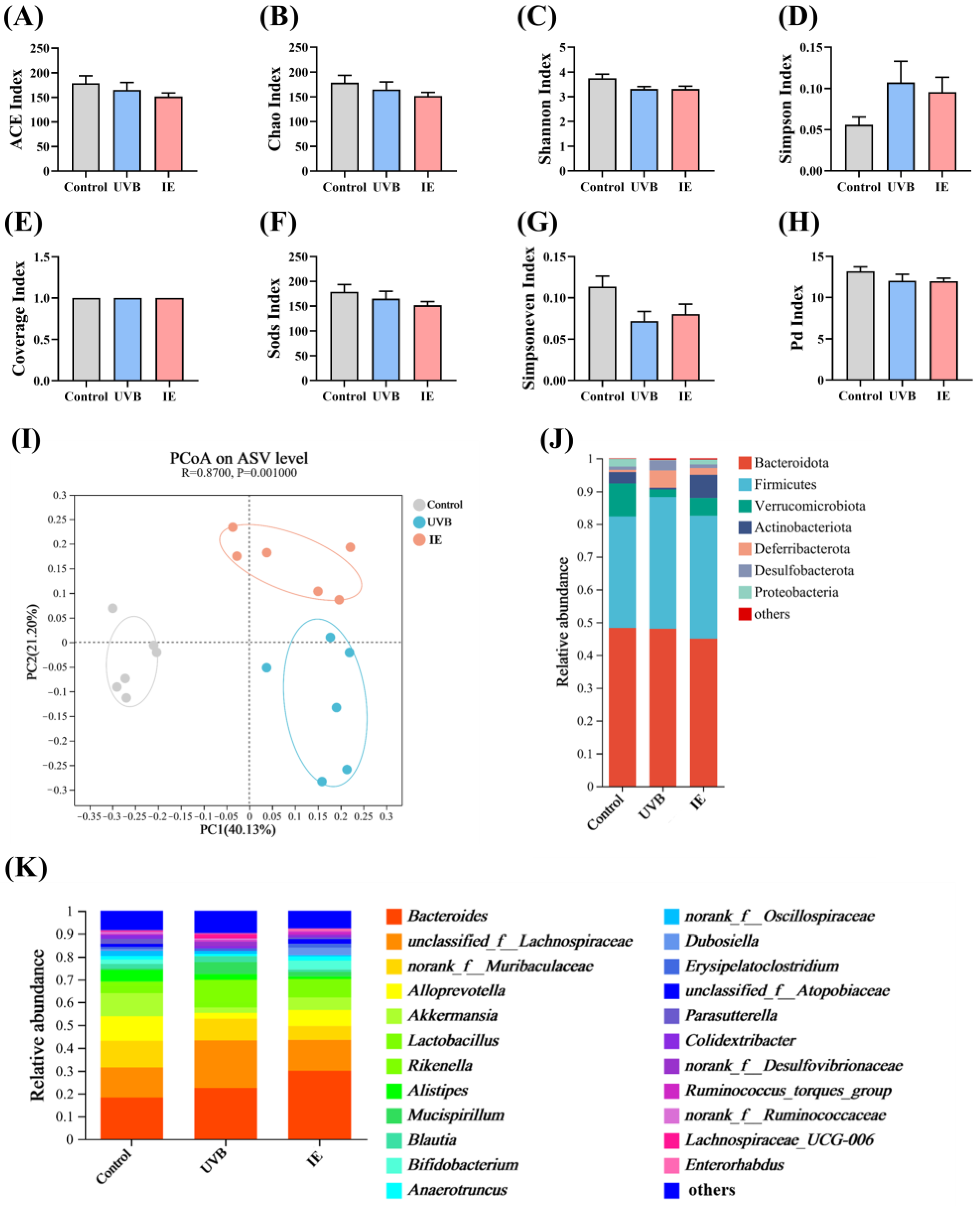 Nutrients 16 00481 g005