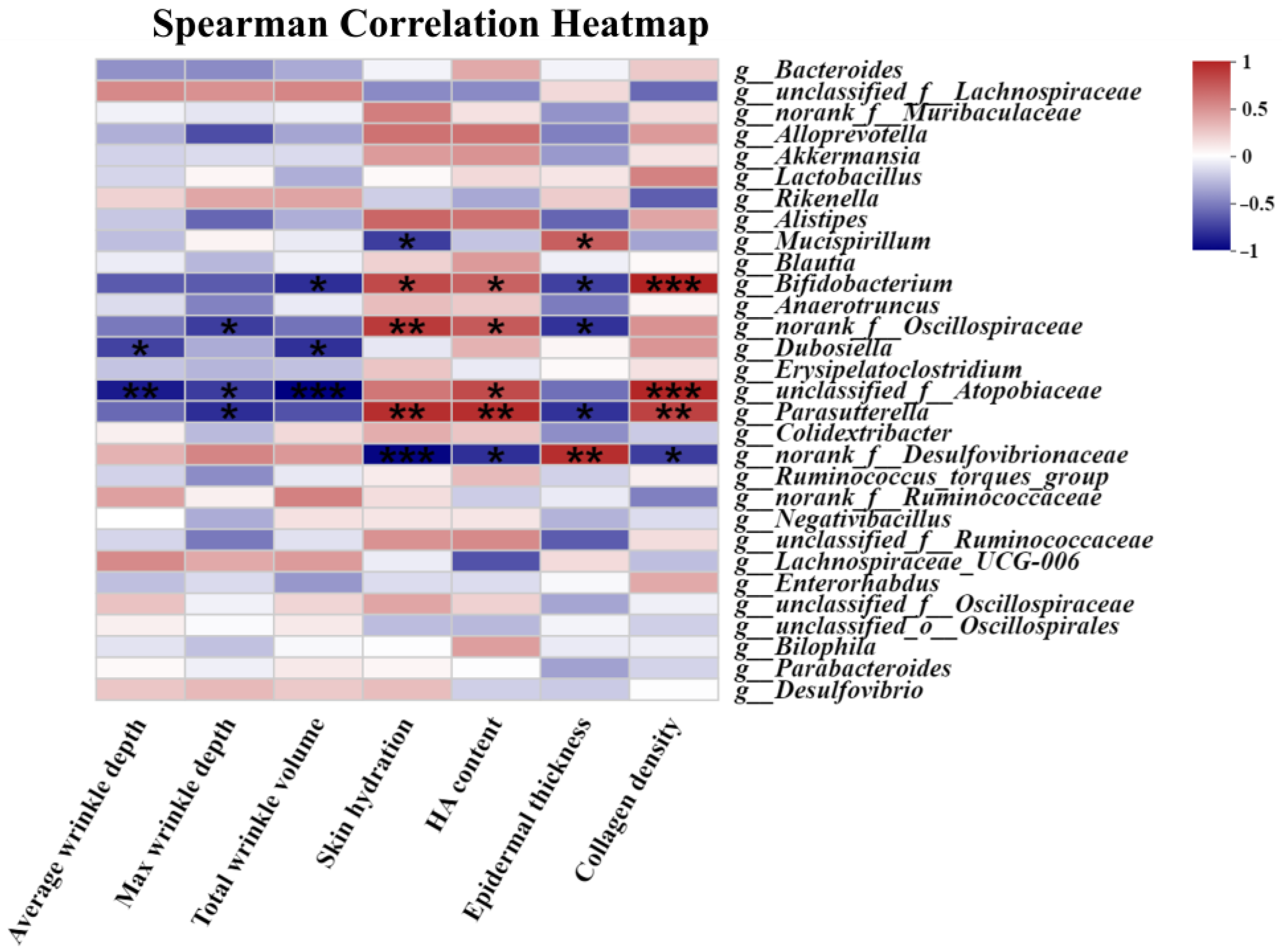 Nutrients 16 00481 g007