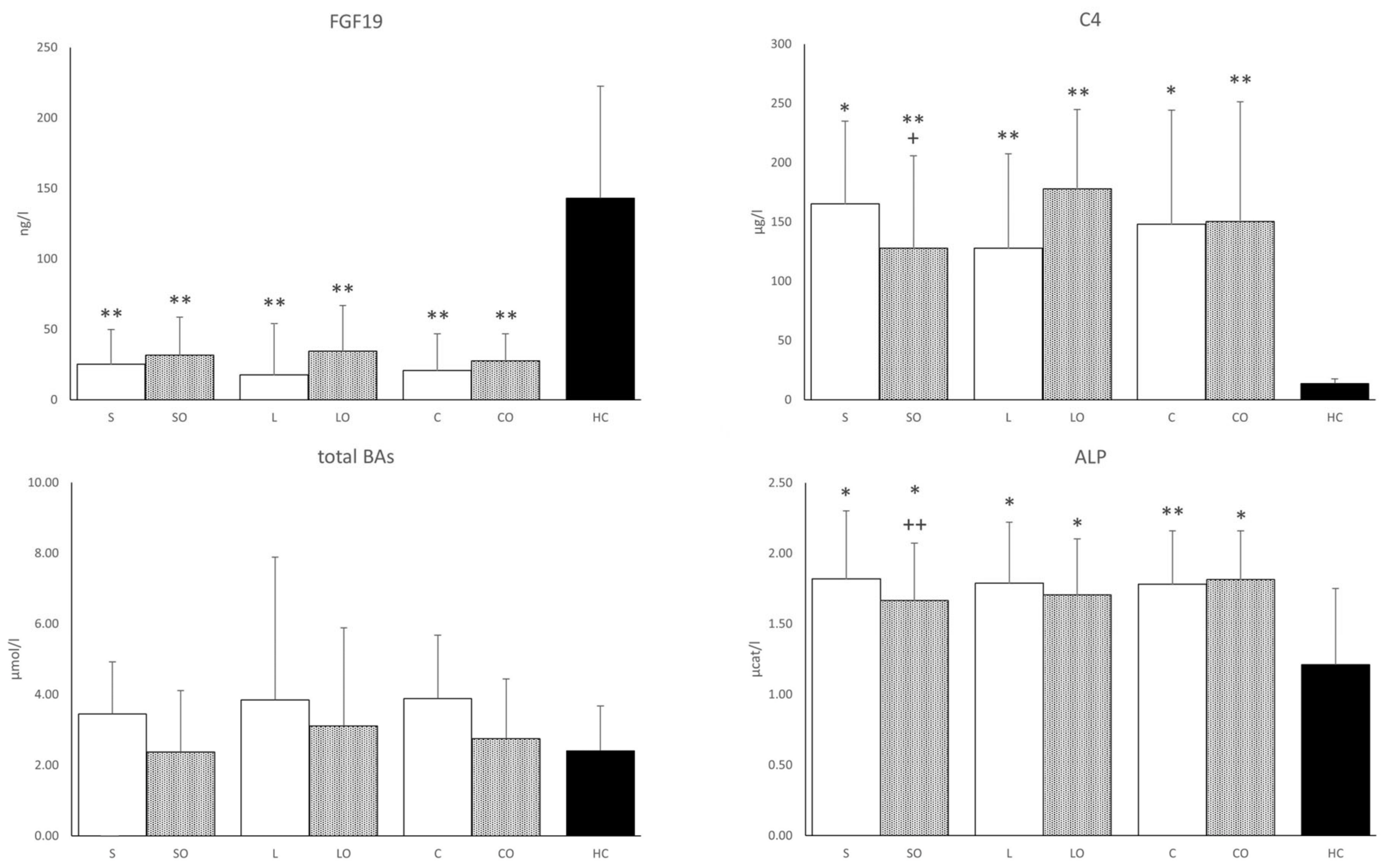 Nutrients 16 00485 g002 Nutrients 16 00485 g002