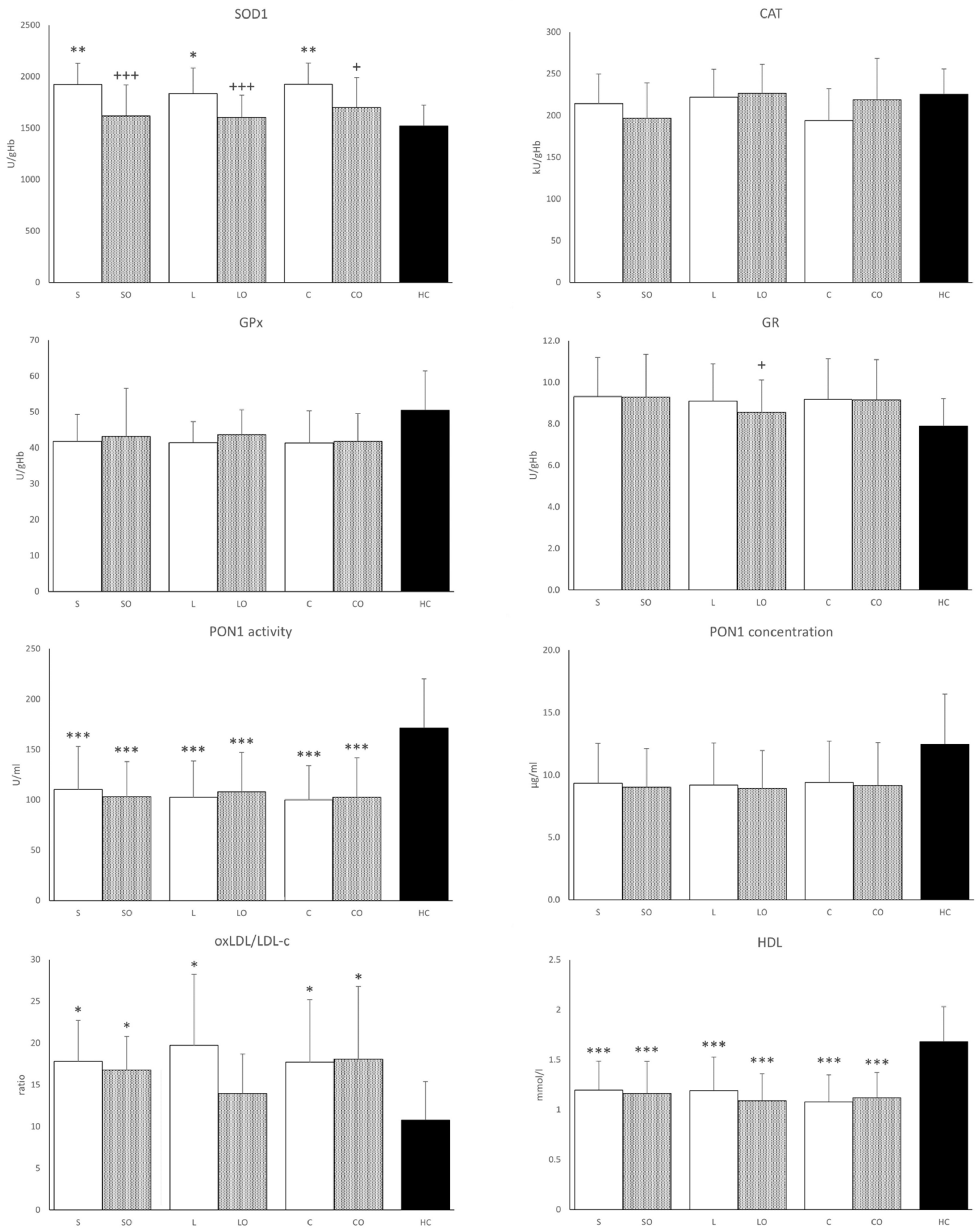 Nutrients 16 00485 g003 Nutrients 16 00485 g003
