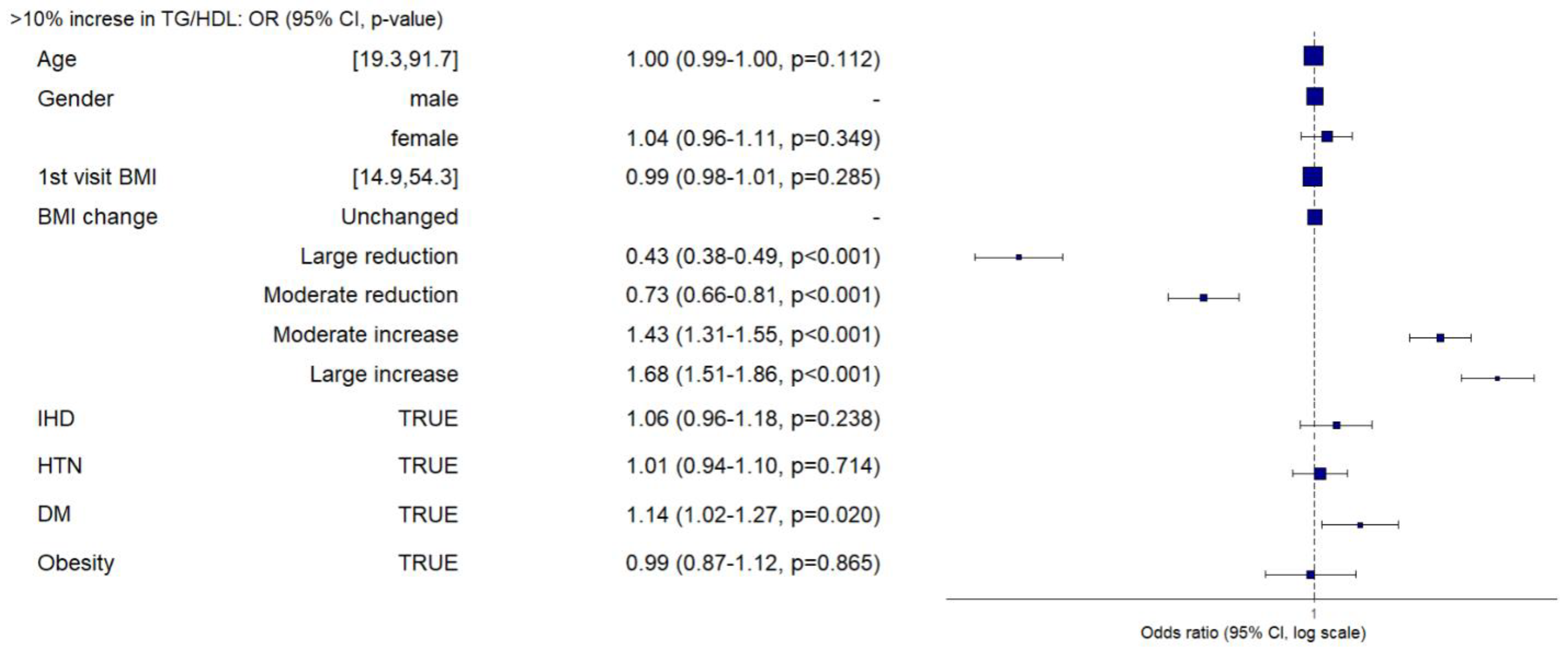 Nutrients 16 00486 g003