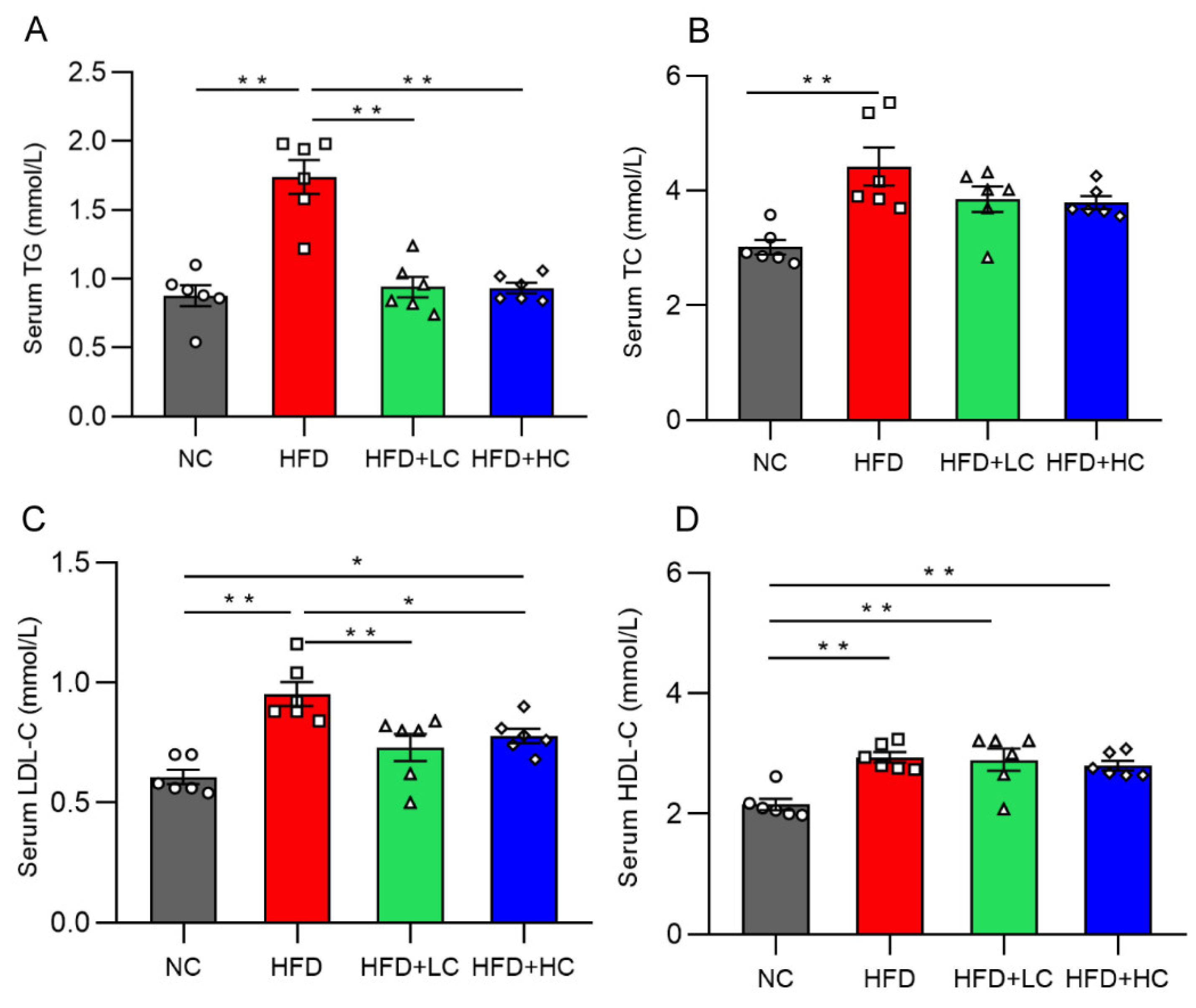 Nutrients 16 00493 g003