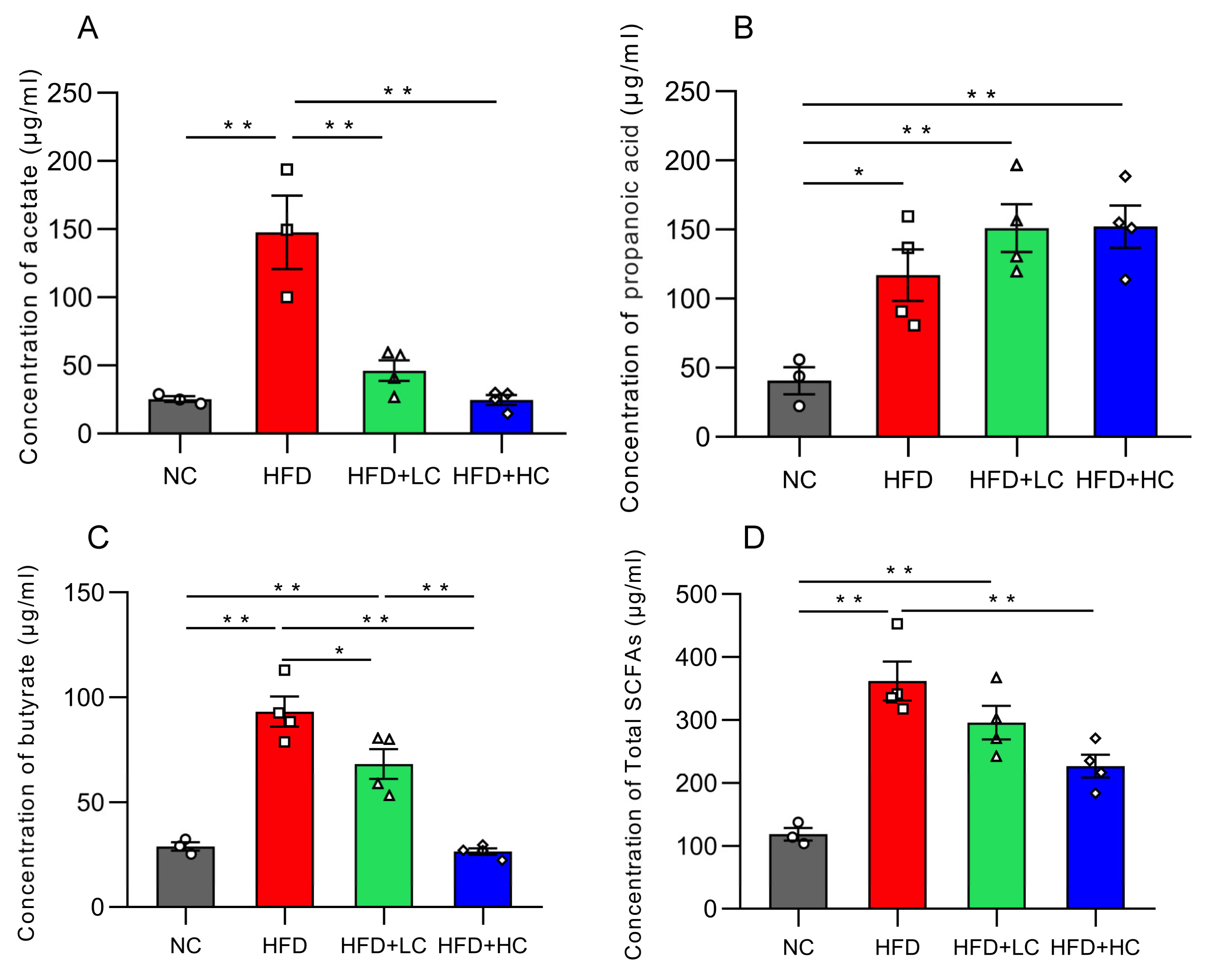 Nutrients 16 00493 g010
