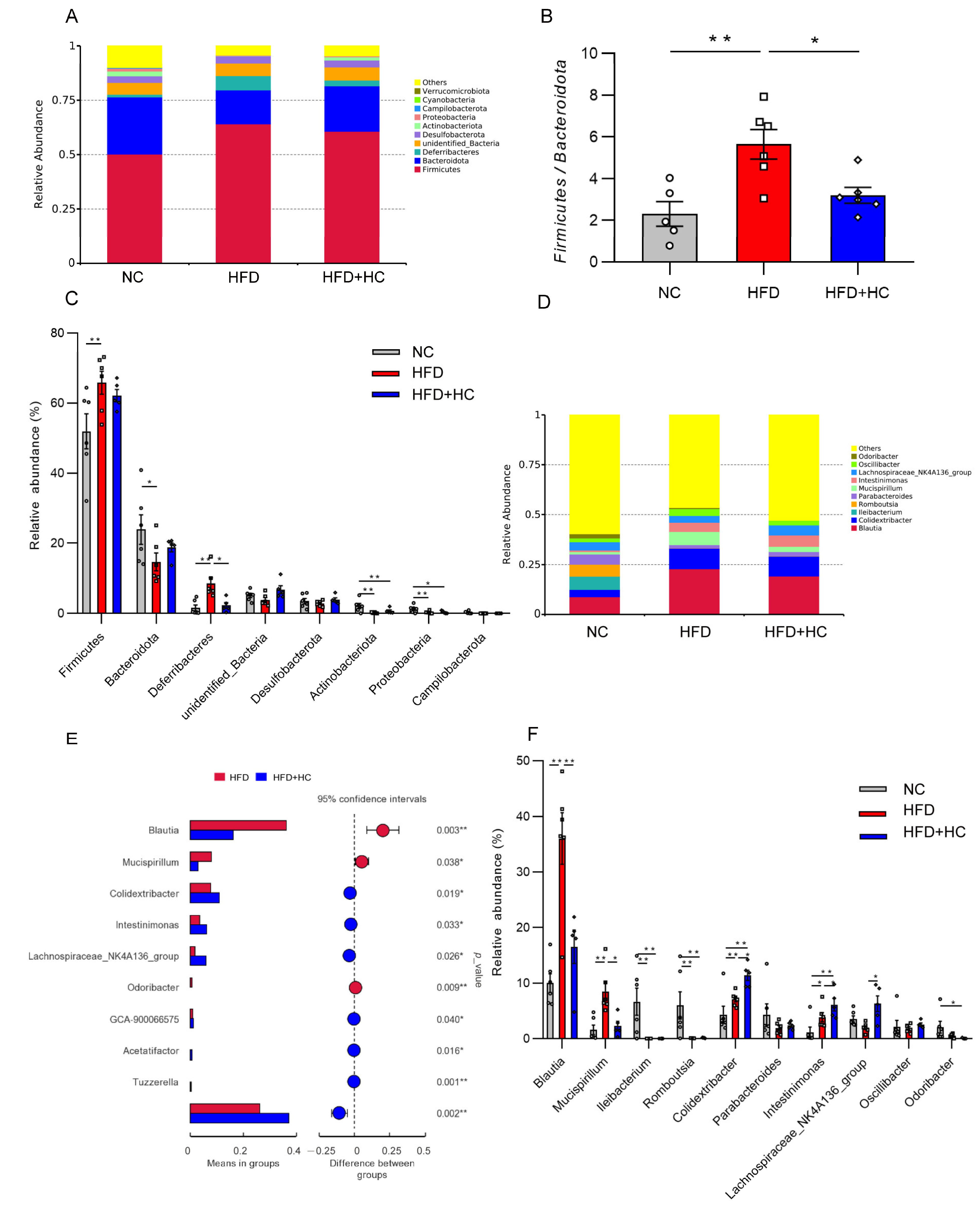 Nutrients 16 00493 g012