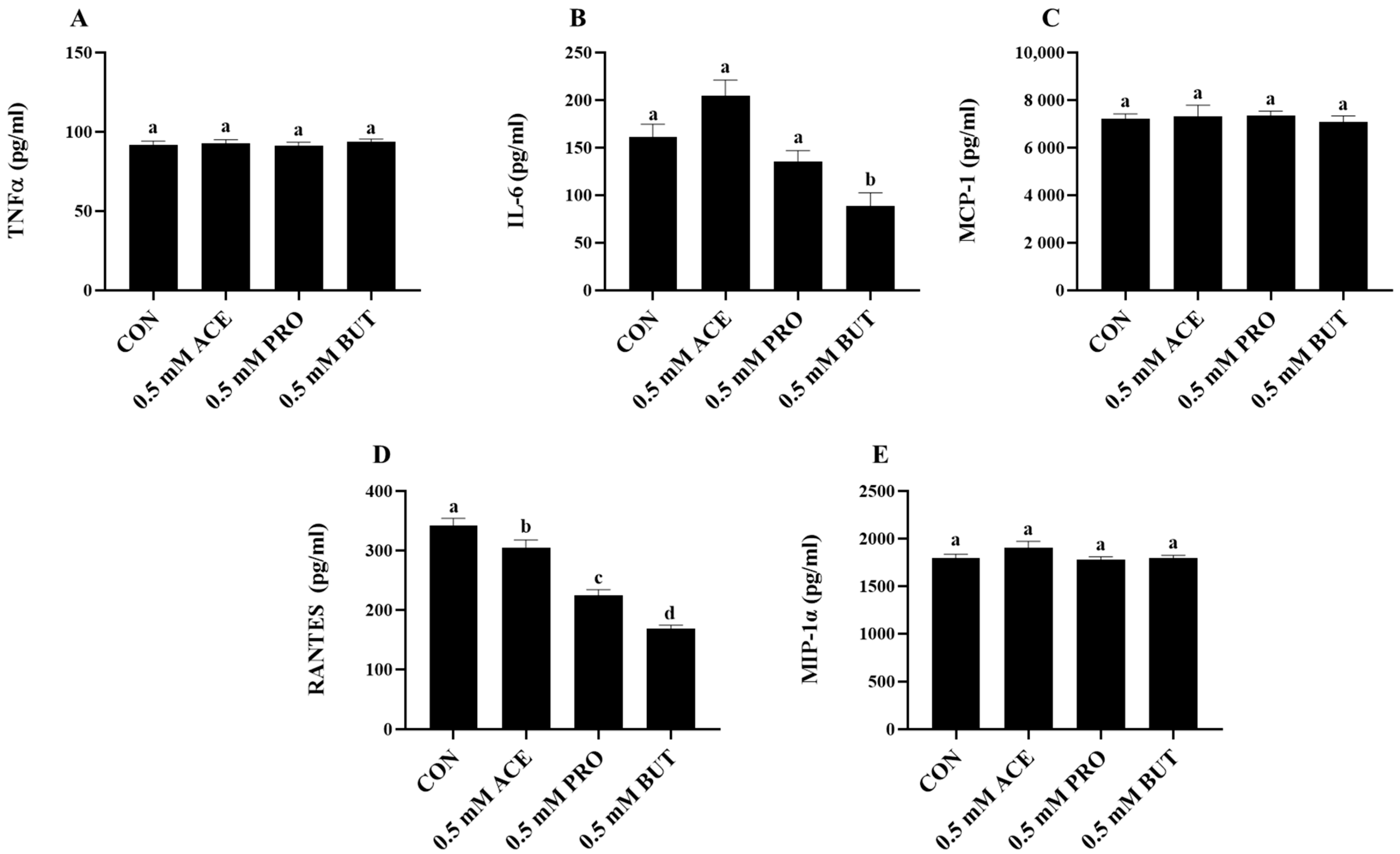 Nutrients 16 00500 g001