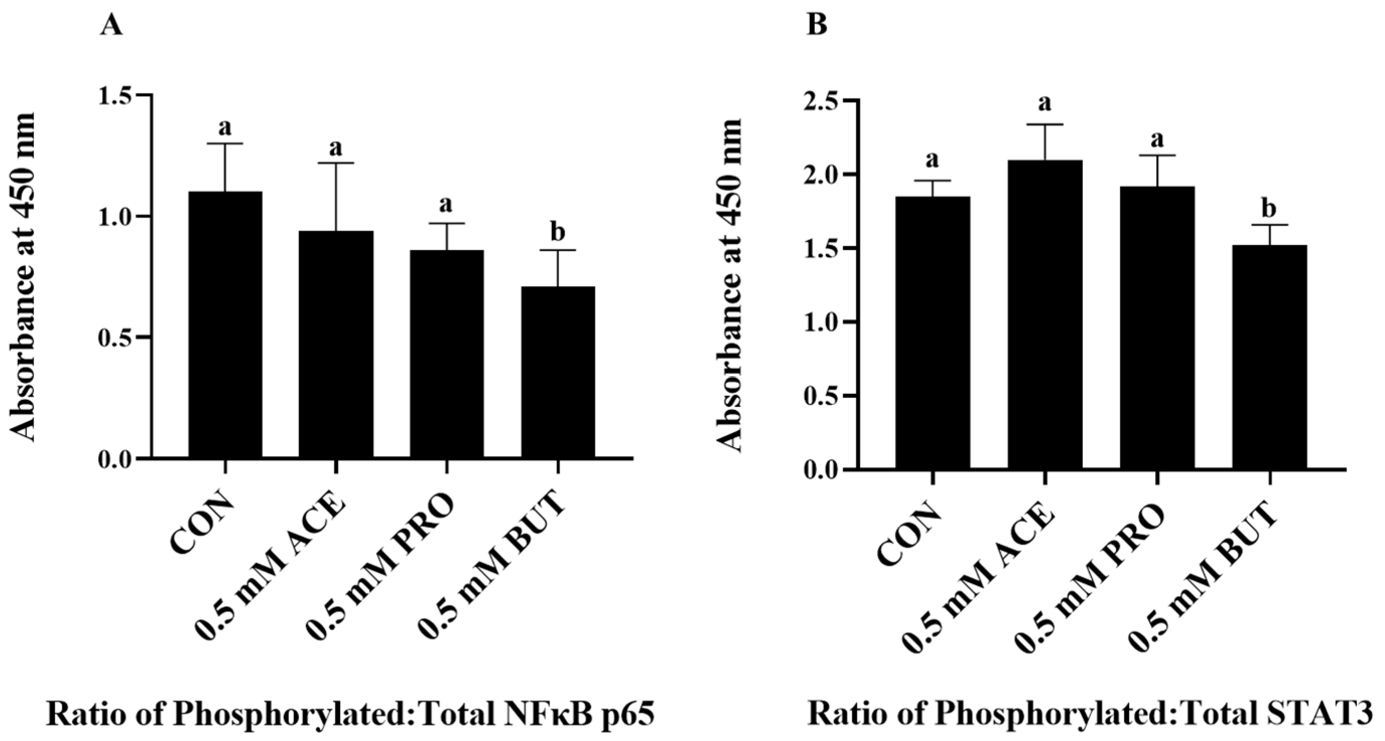 Nutrients 16 00500 g002