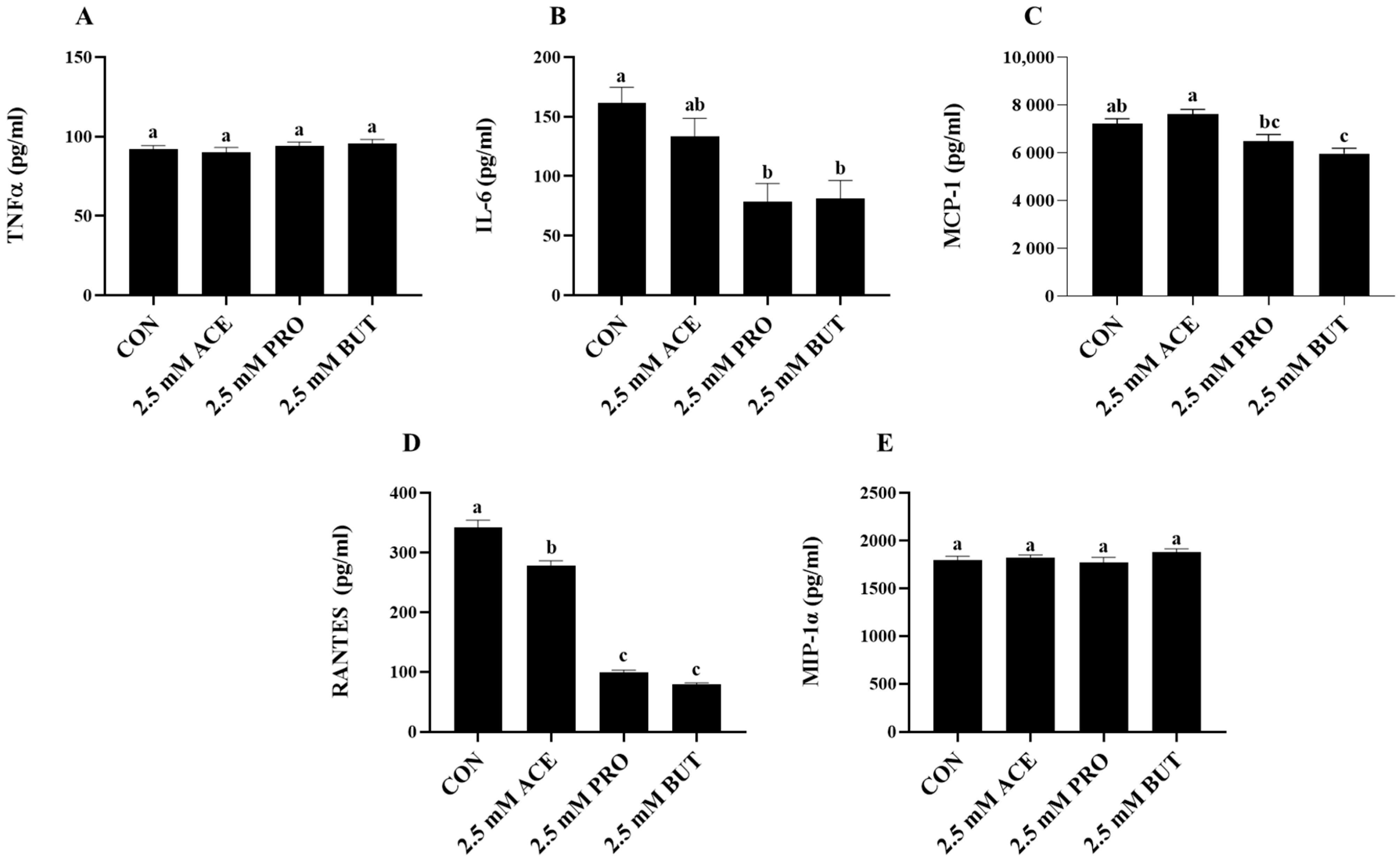 Nutrients 16 00500 g003