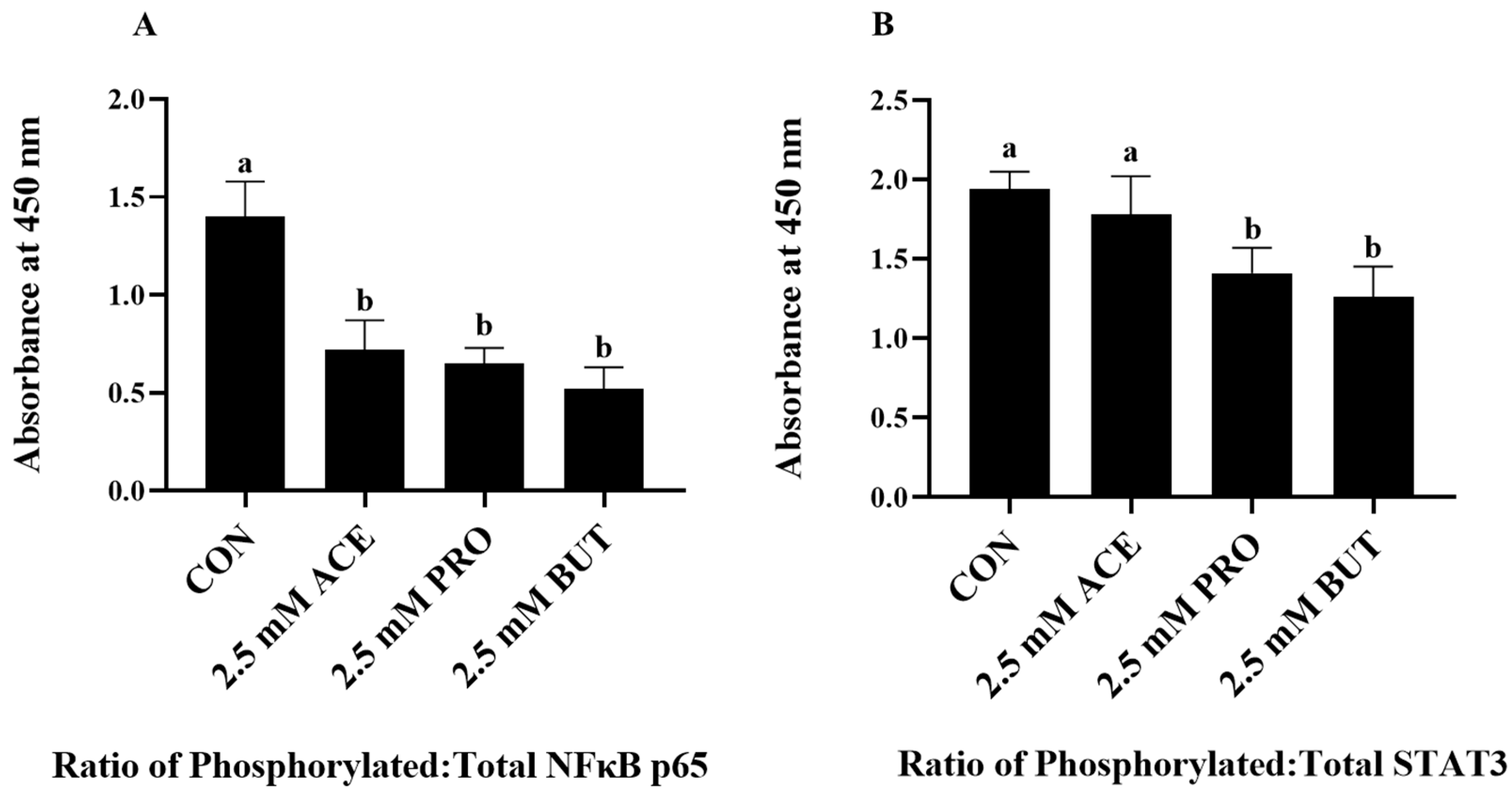 Nutrients 16 00500 g004