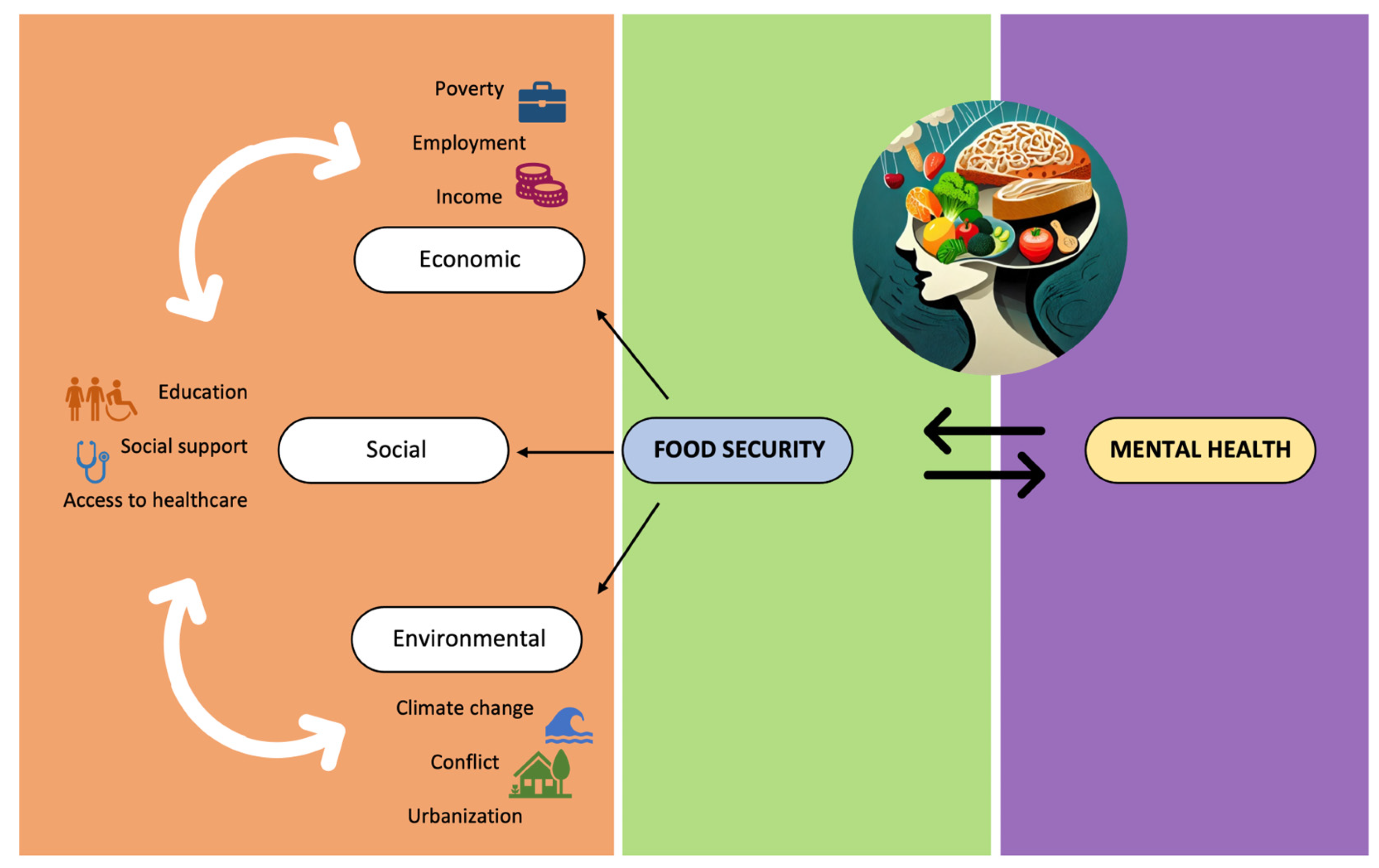 Nutrients 16 00501 g002