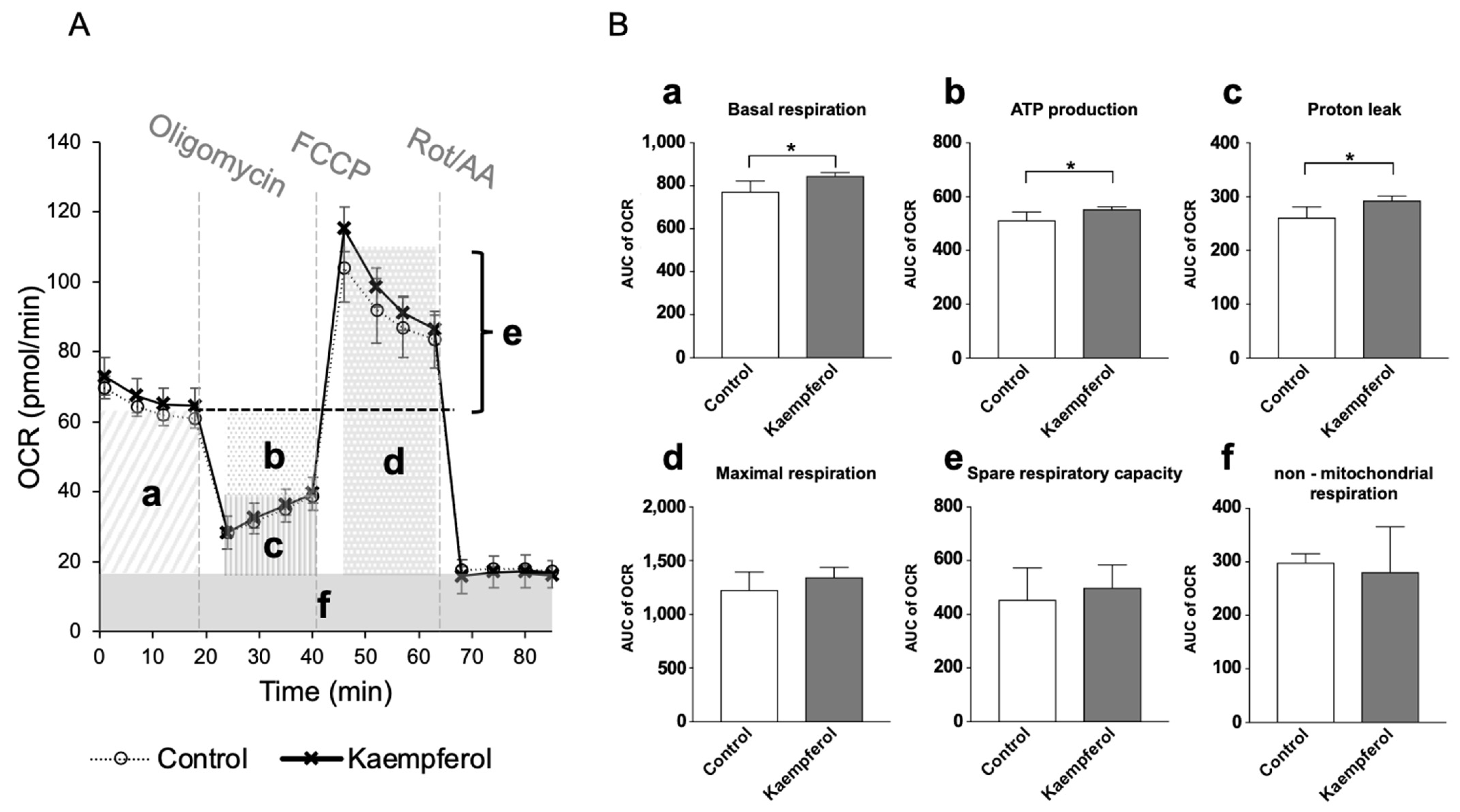 Nutrients 16 00508 g002