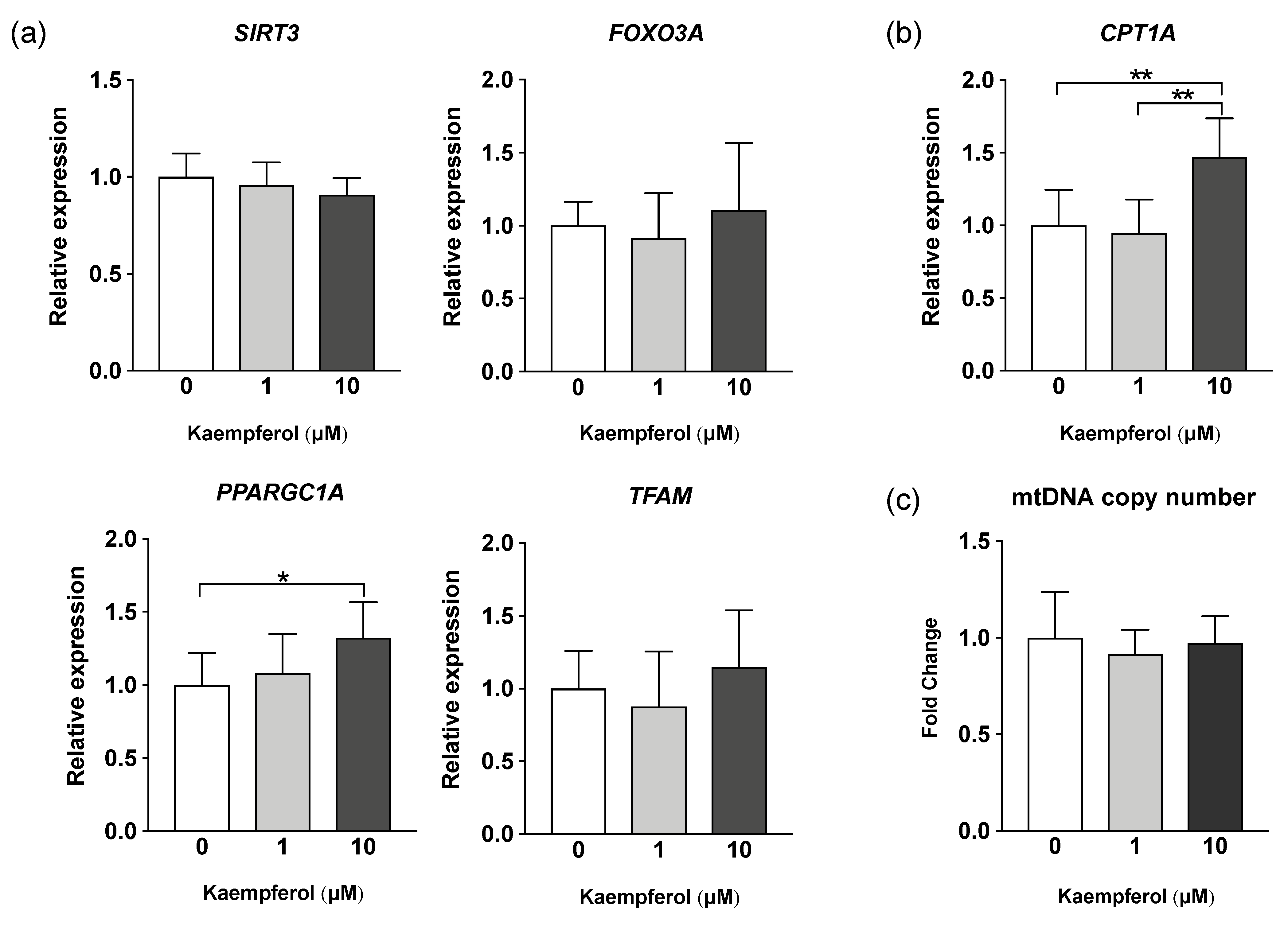 Nutrients 16 00508 g003