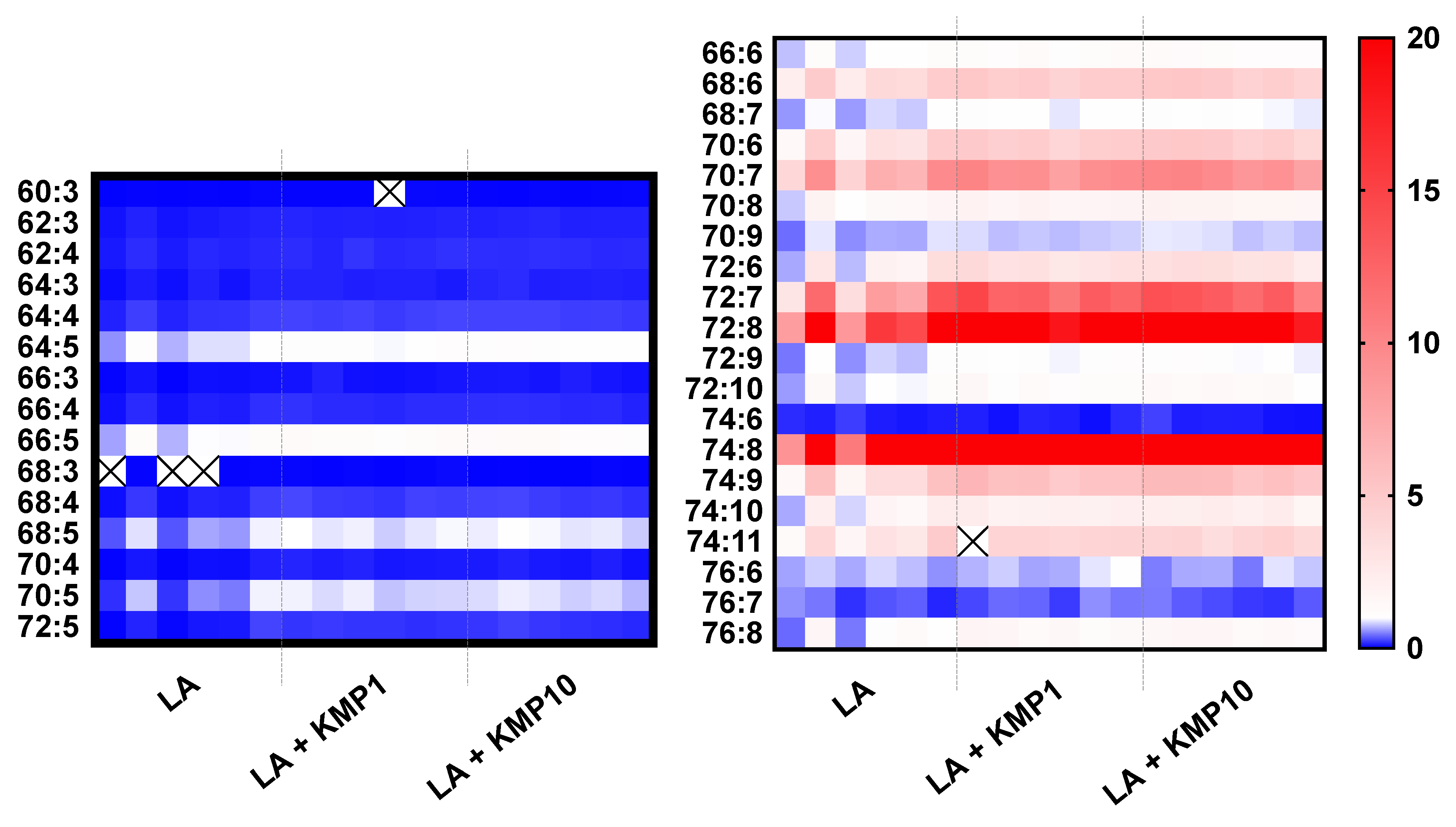 Nutrients 16 00508 g006