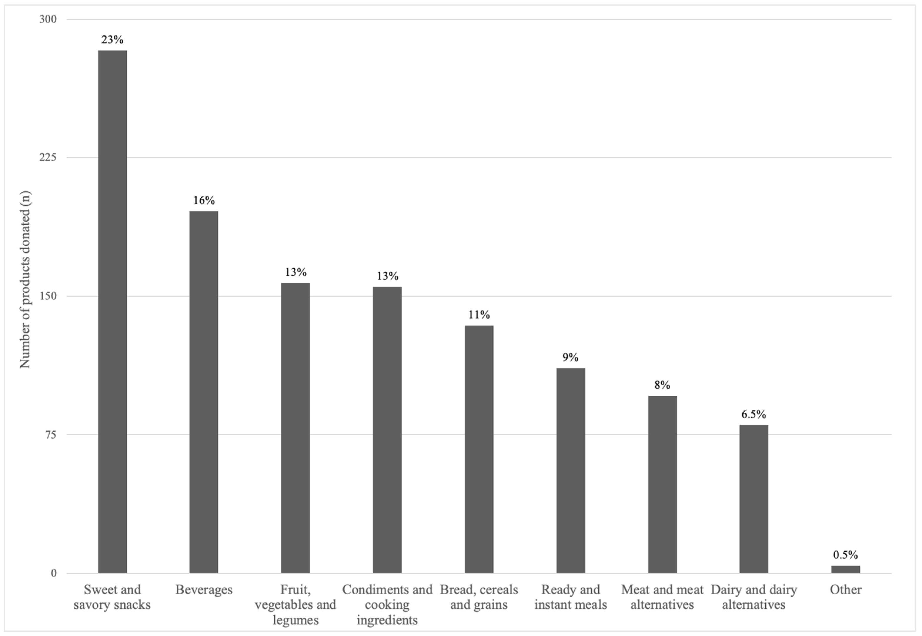 Nutrients 16 00509 g001