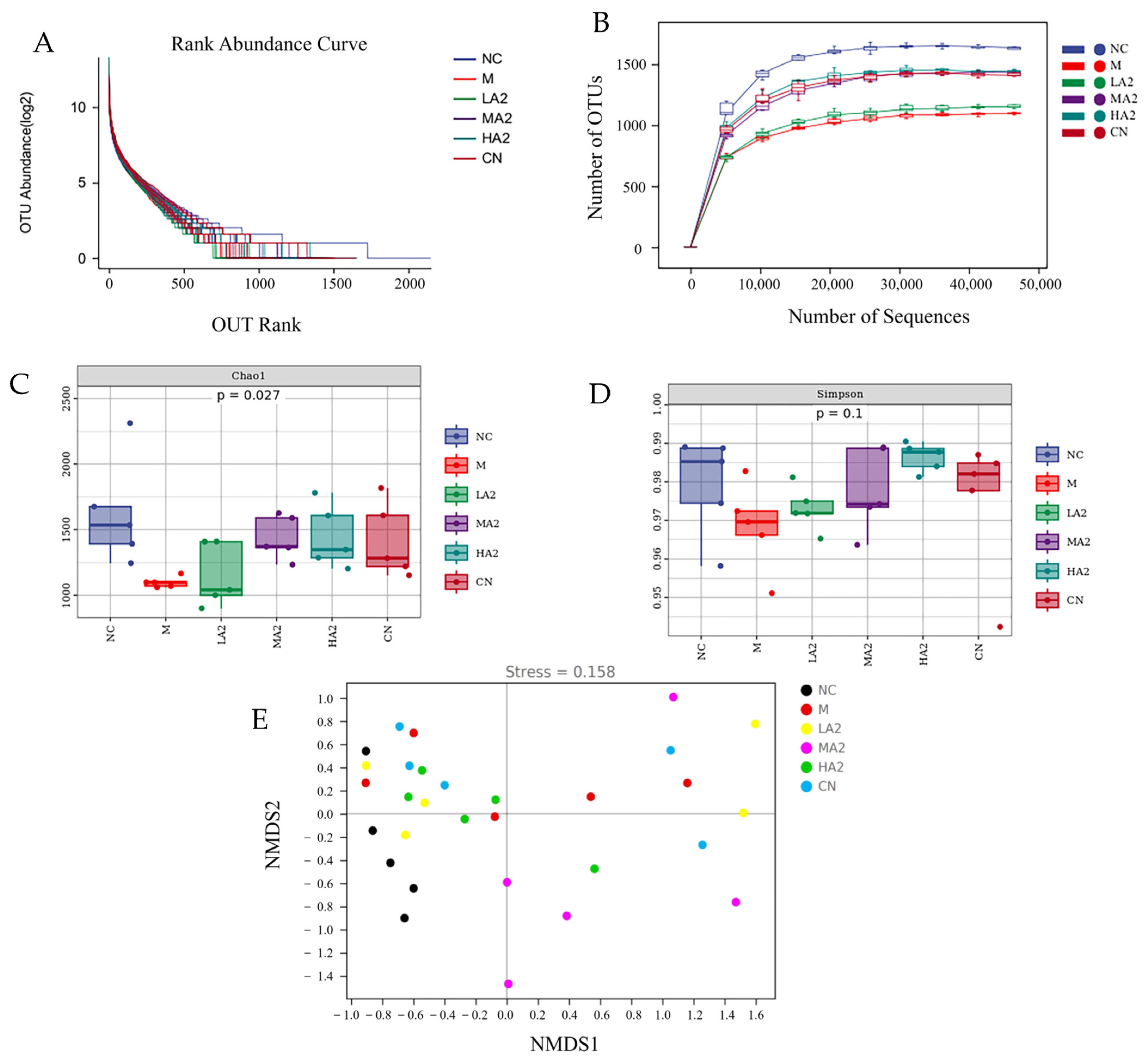 Nutrients 16 00519 g005