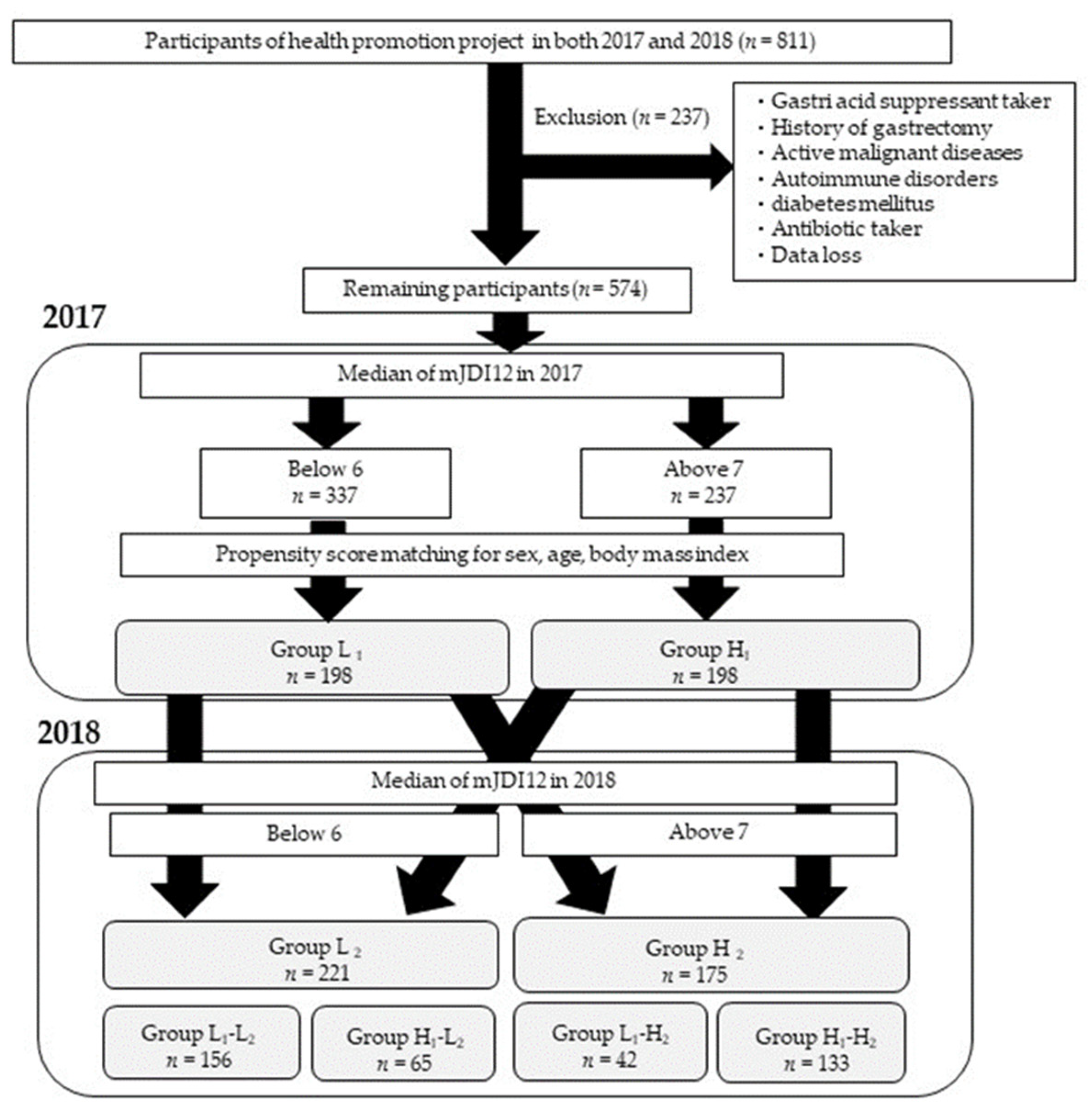 Nutrients 16 00524 g001