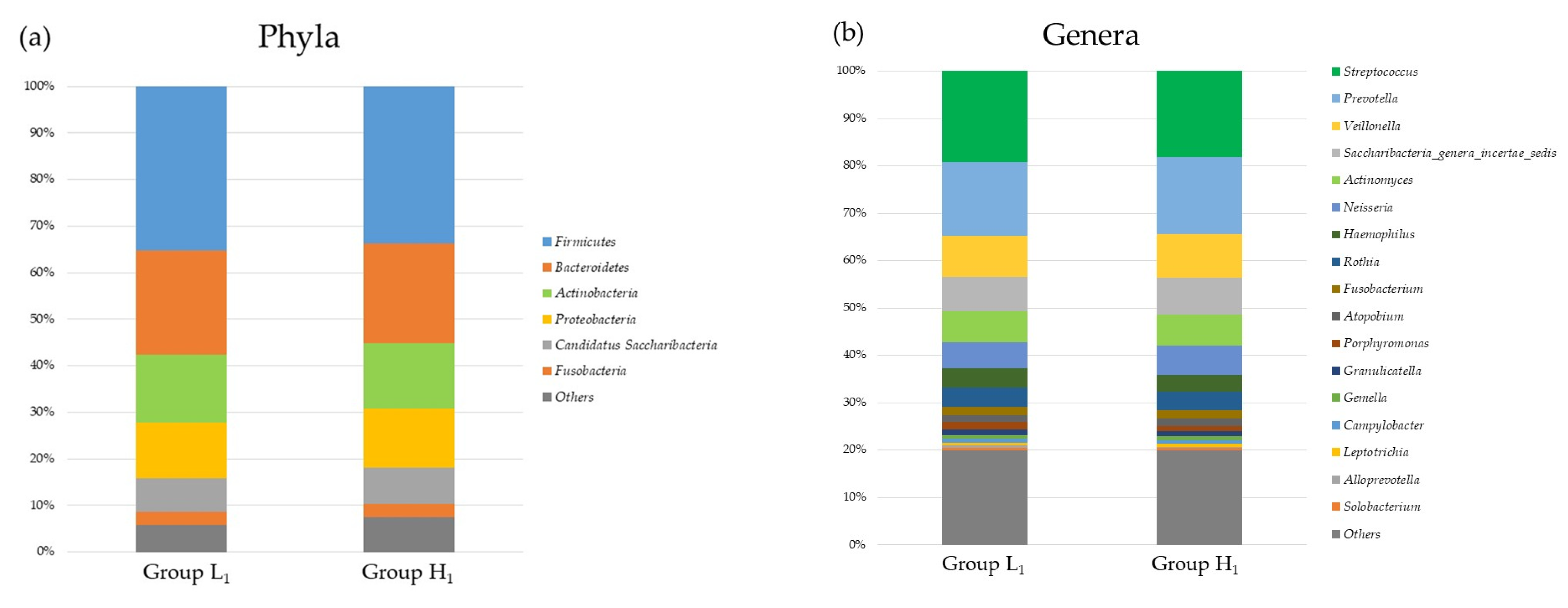 Nutrients 16 00524 g002