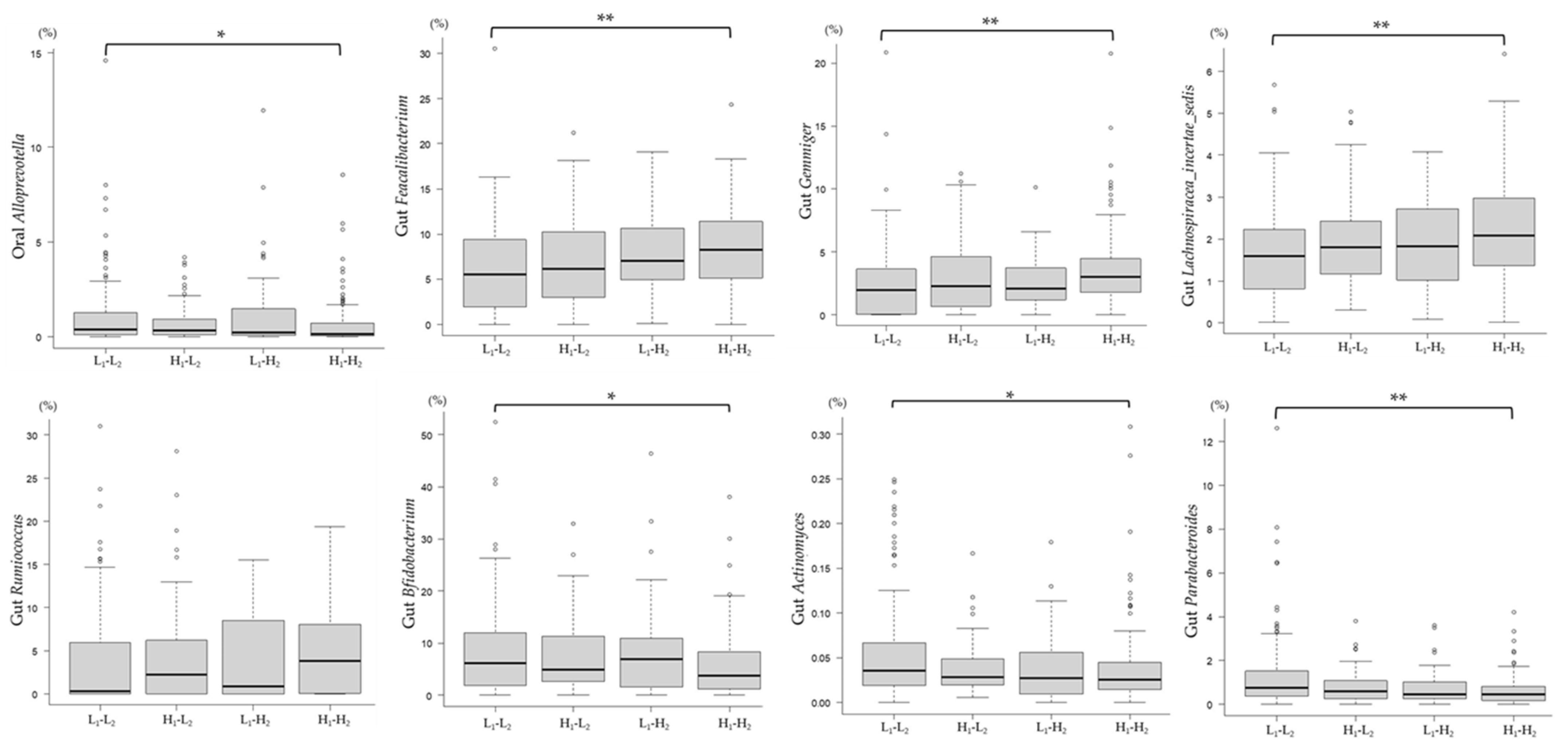 Nutrients 16 00524 g009