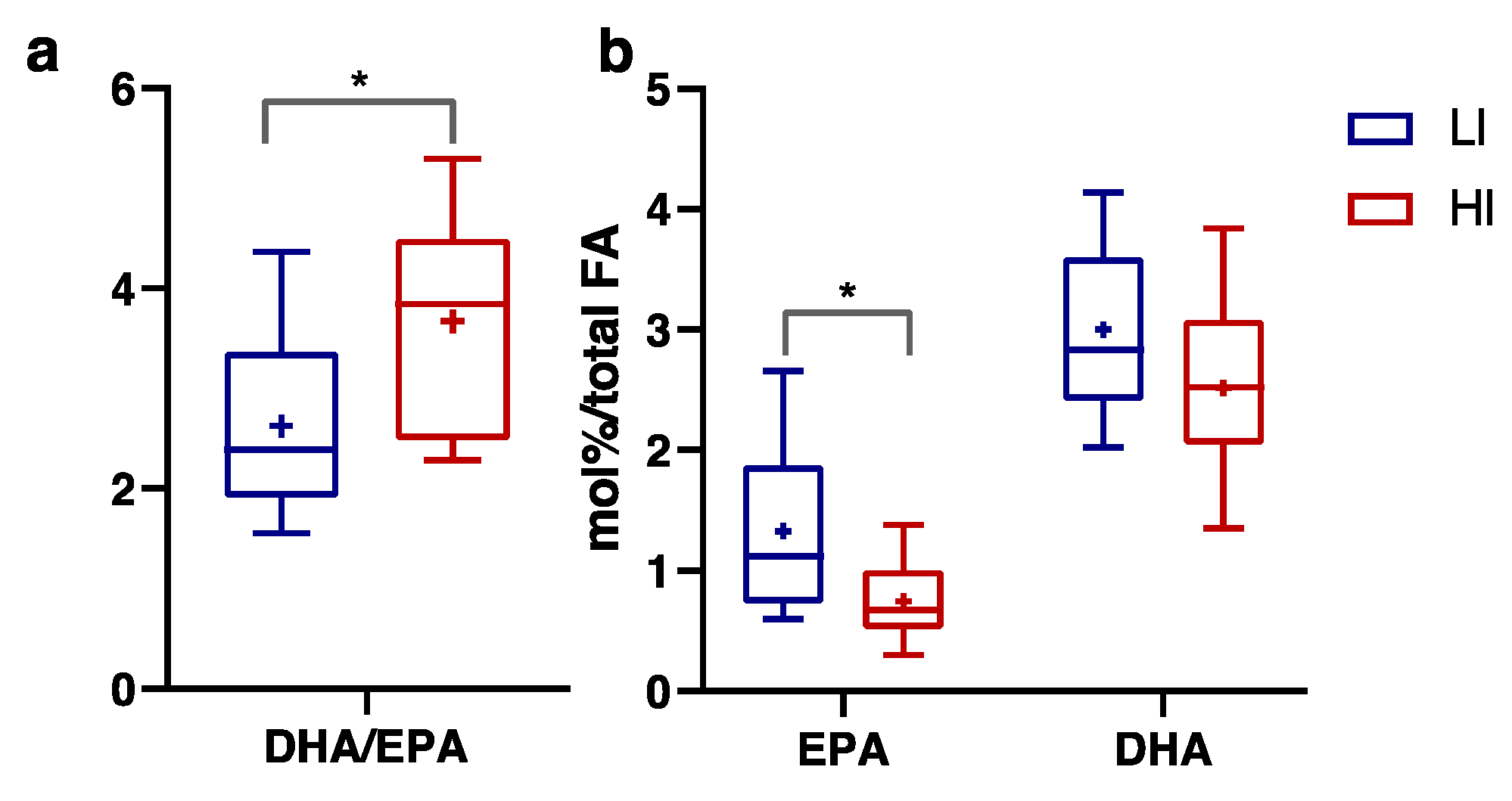 Nutrients 16 00525 g005