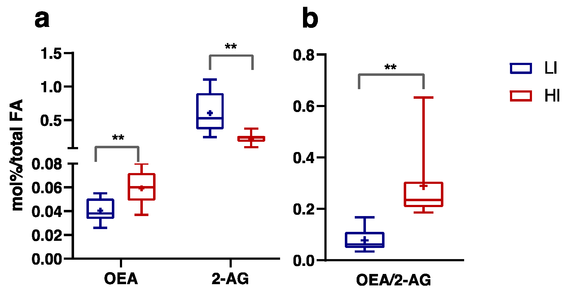 Nutrients 16 00525 g006