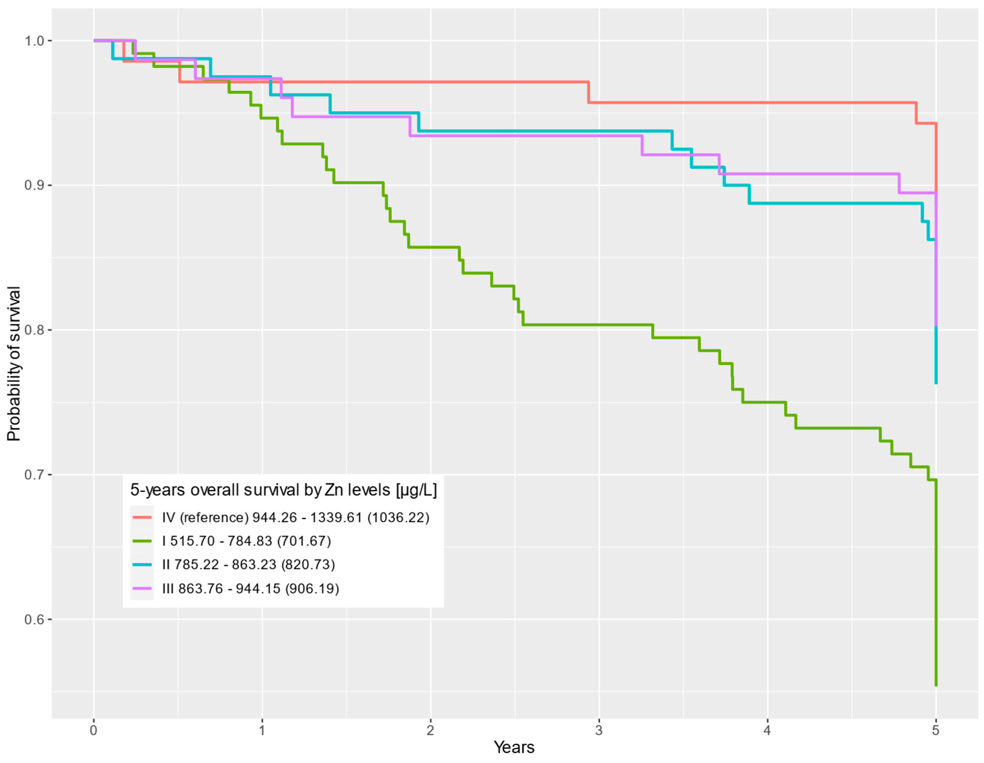 Nutrients 16 00527 g002 Nutrients 16 00527 g002