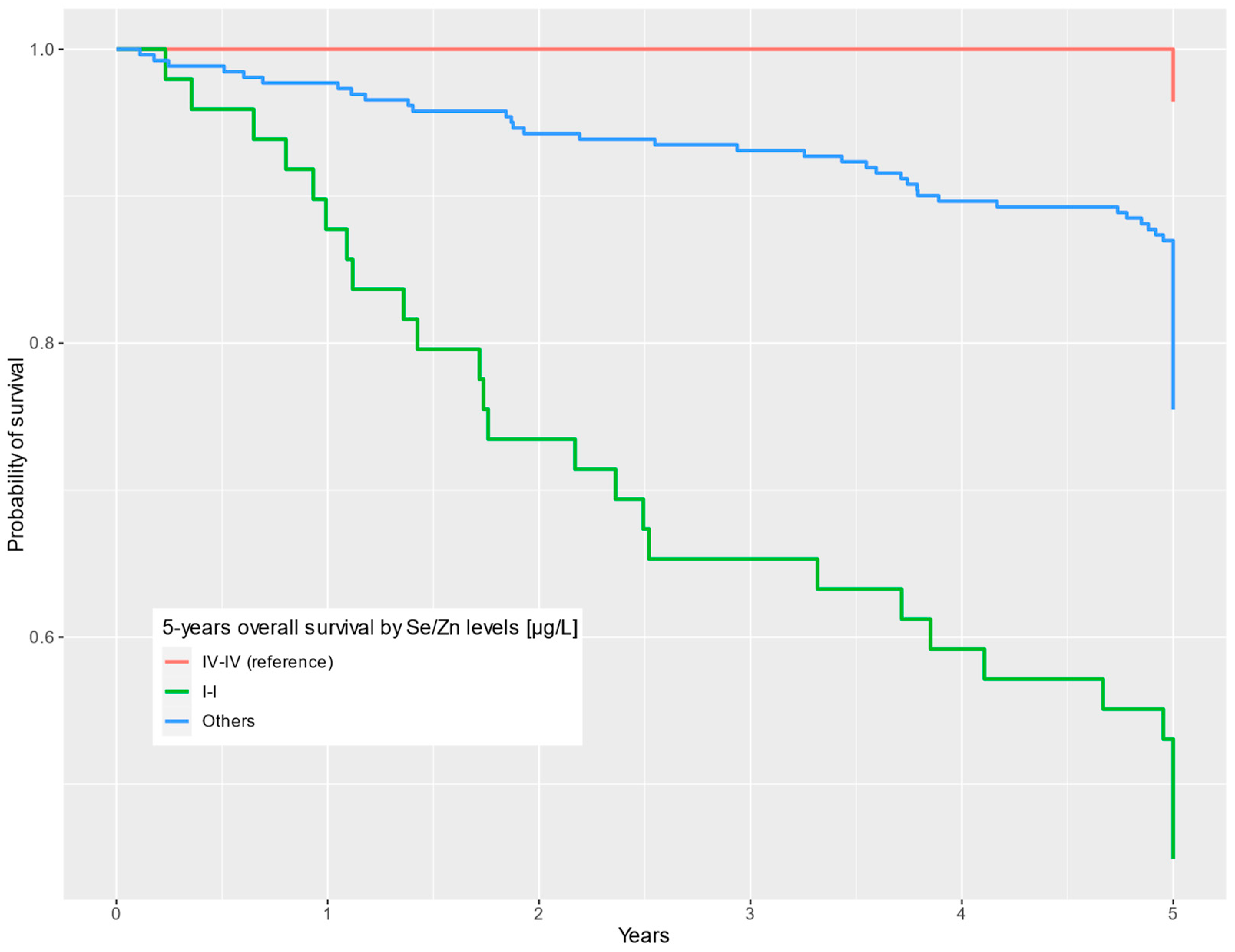 Nutrients 16 00527 g003 Nutrients 16 00527 g003