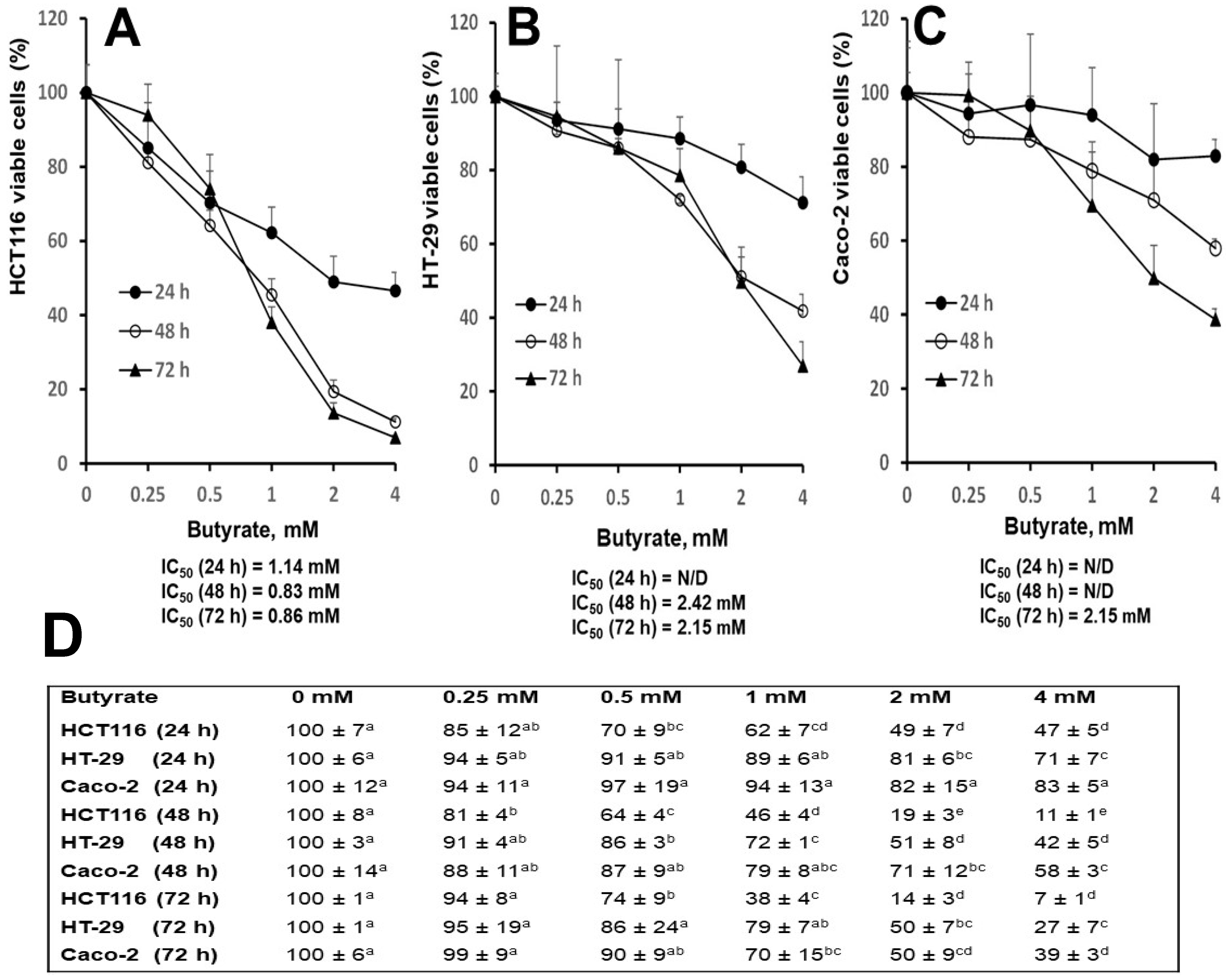 Nutrients 16 00529 g001