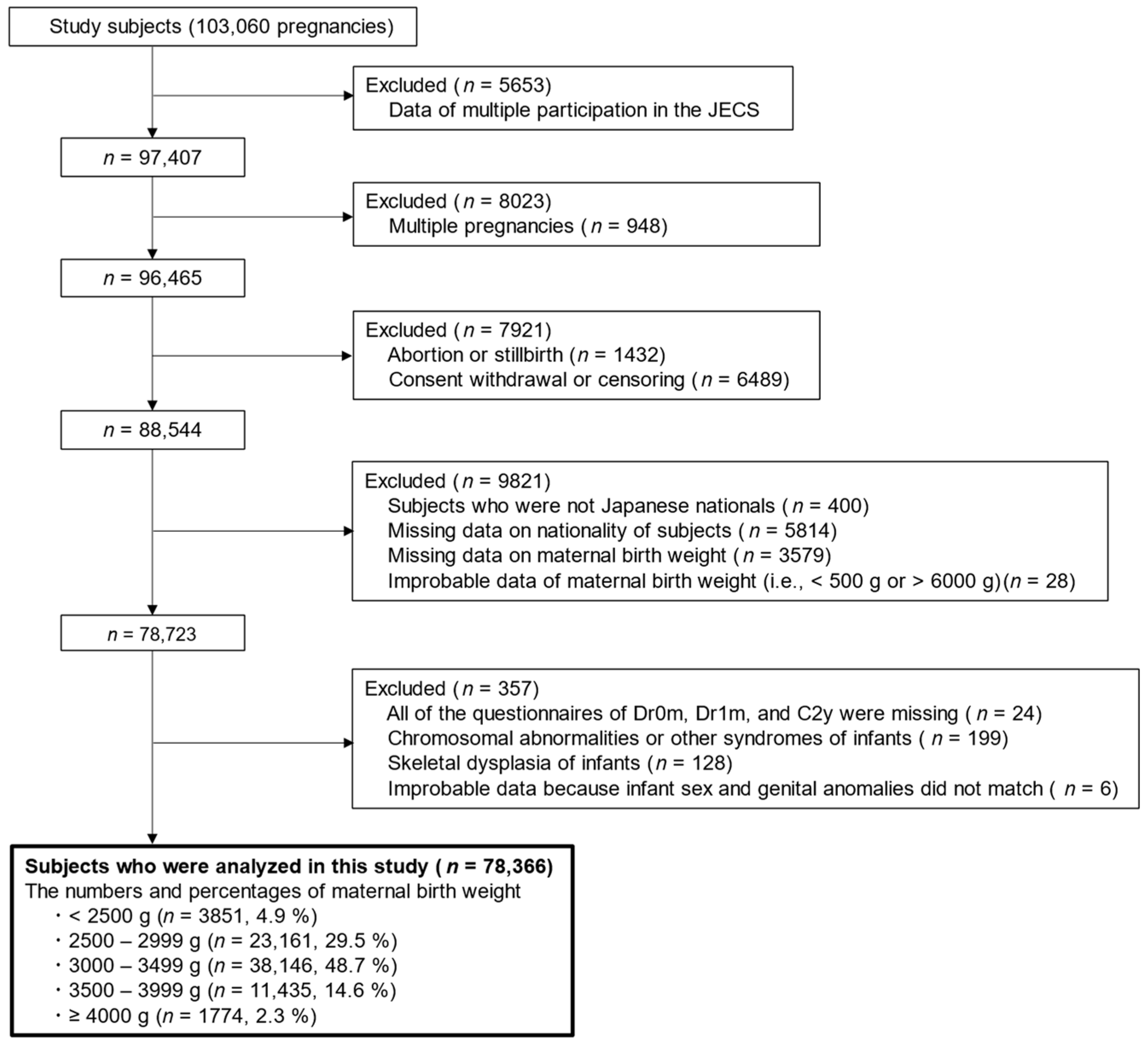 Nutrients 16 00531 g001